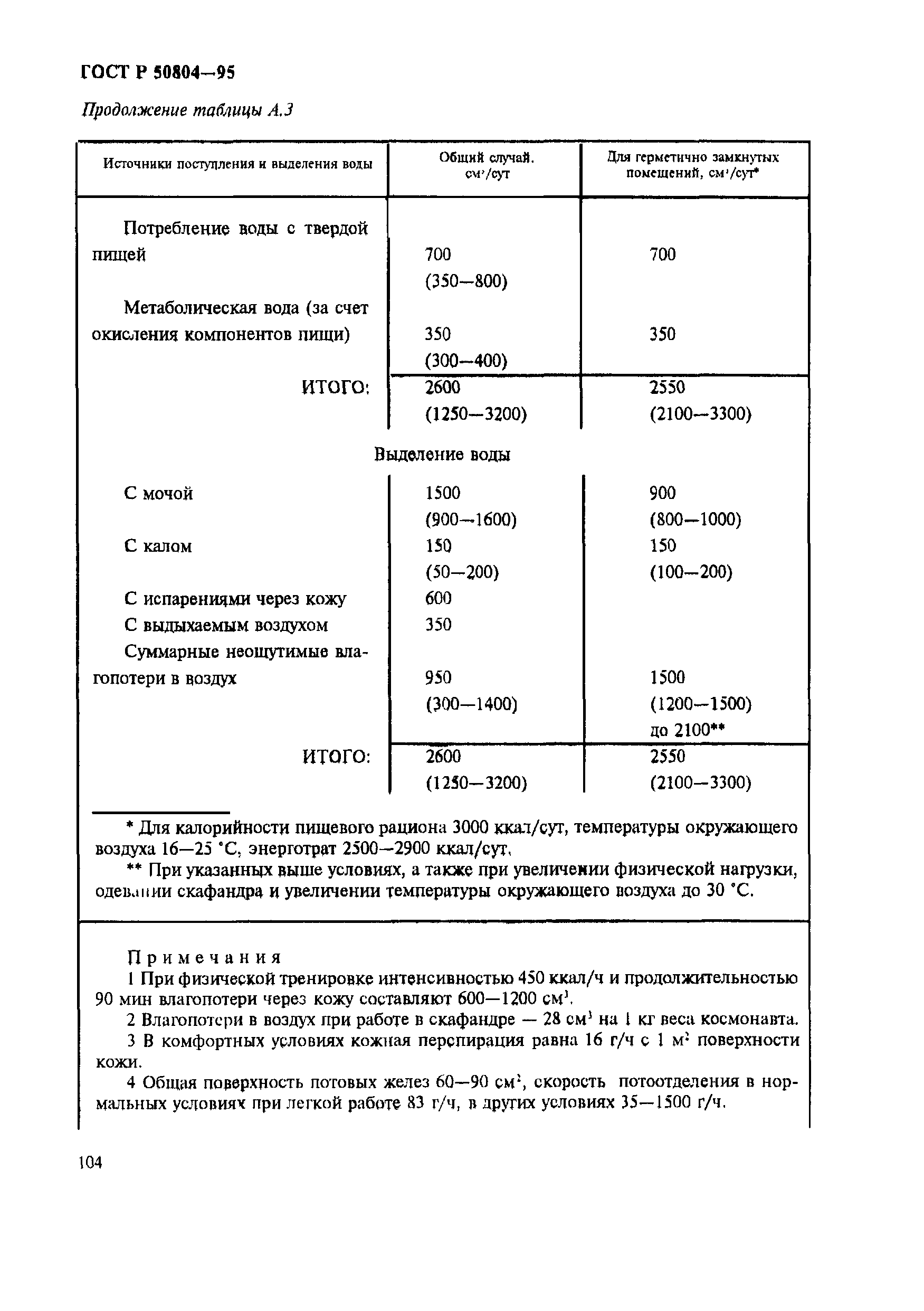 ГОСТ Р 50804-95