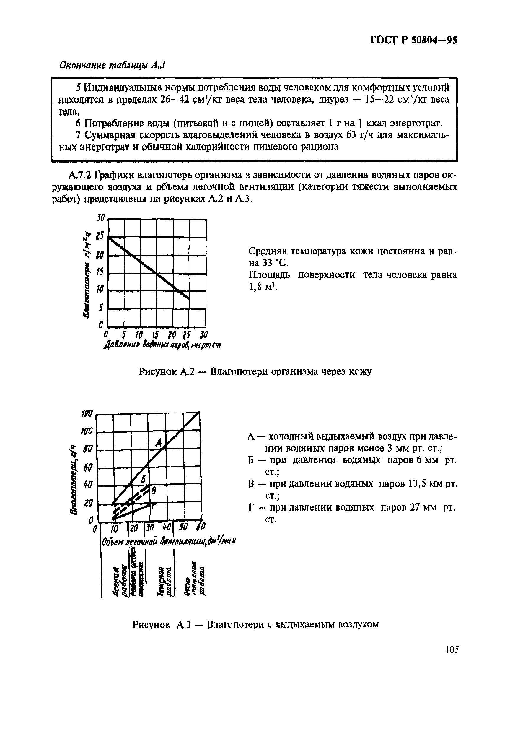 ГОСТ Р 50804-95