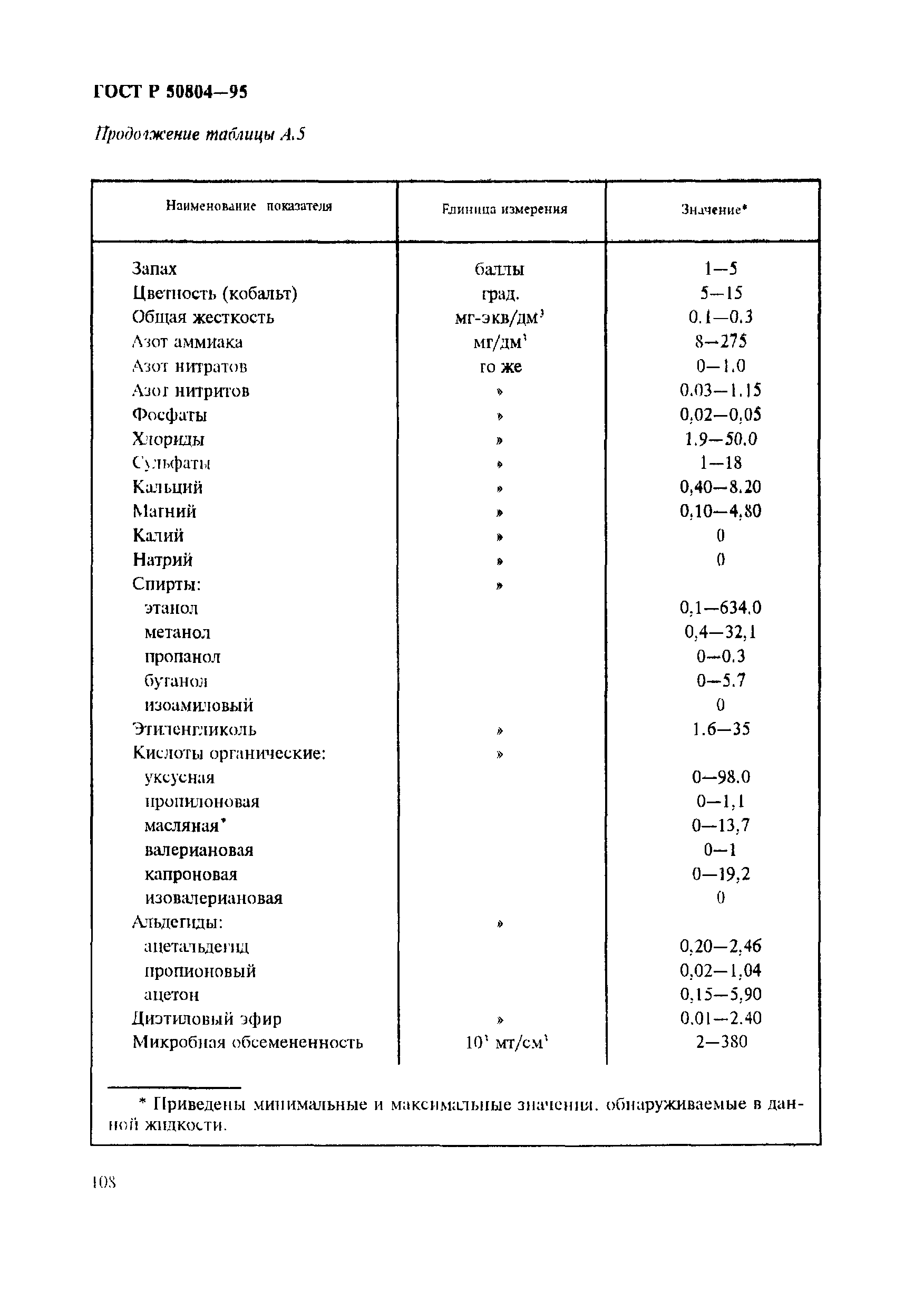 ГОСТ Р 50804-95