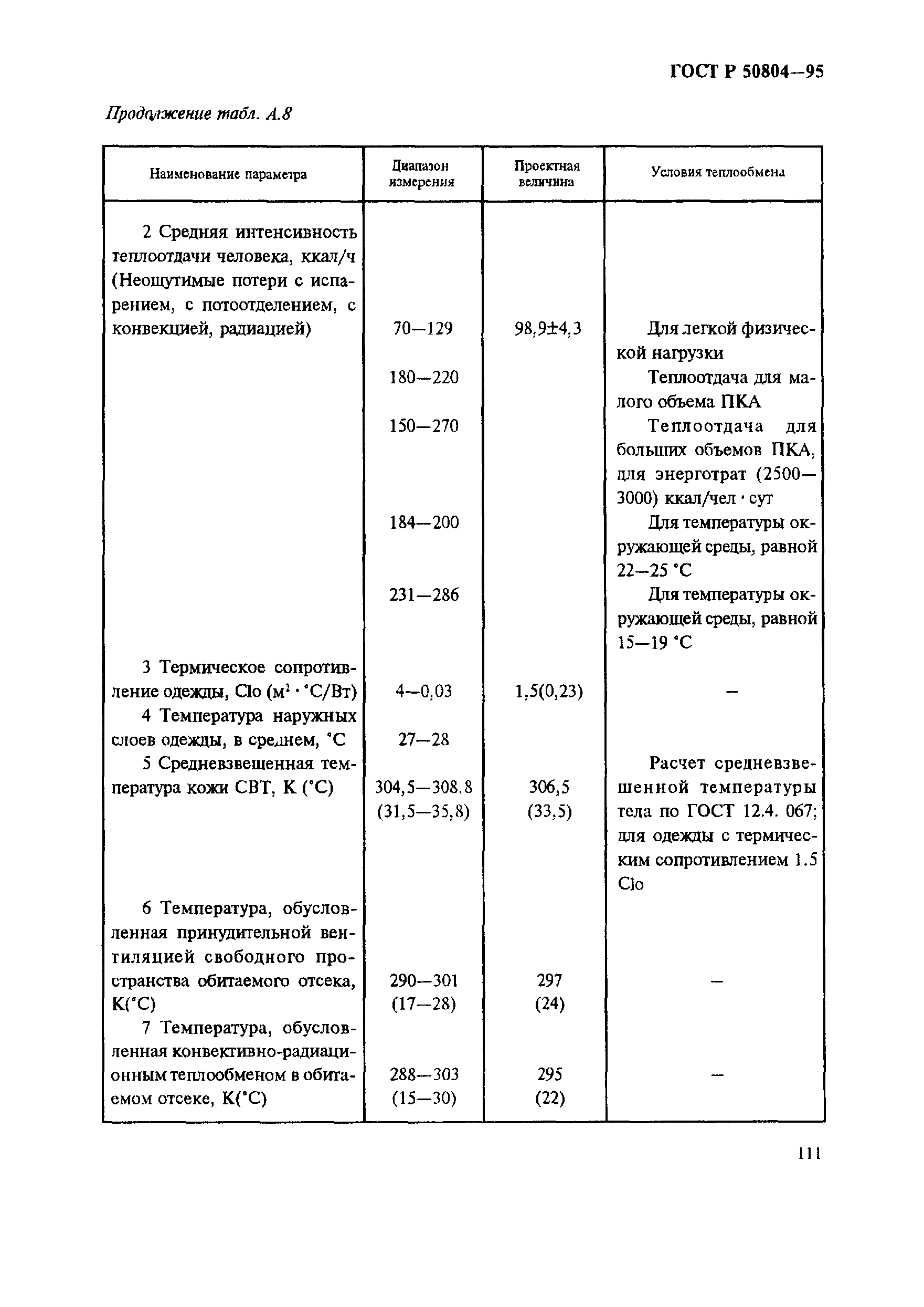 ГОСТ Р 50804-95