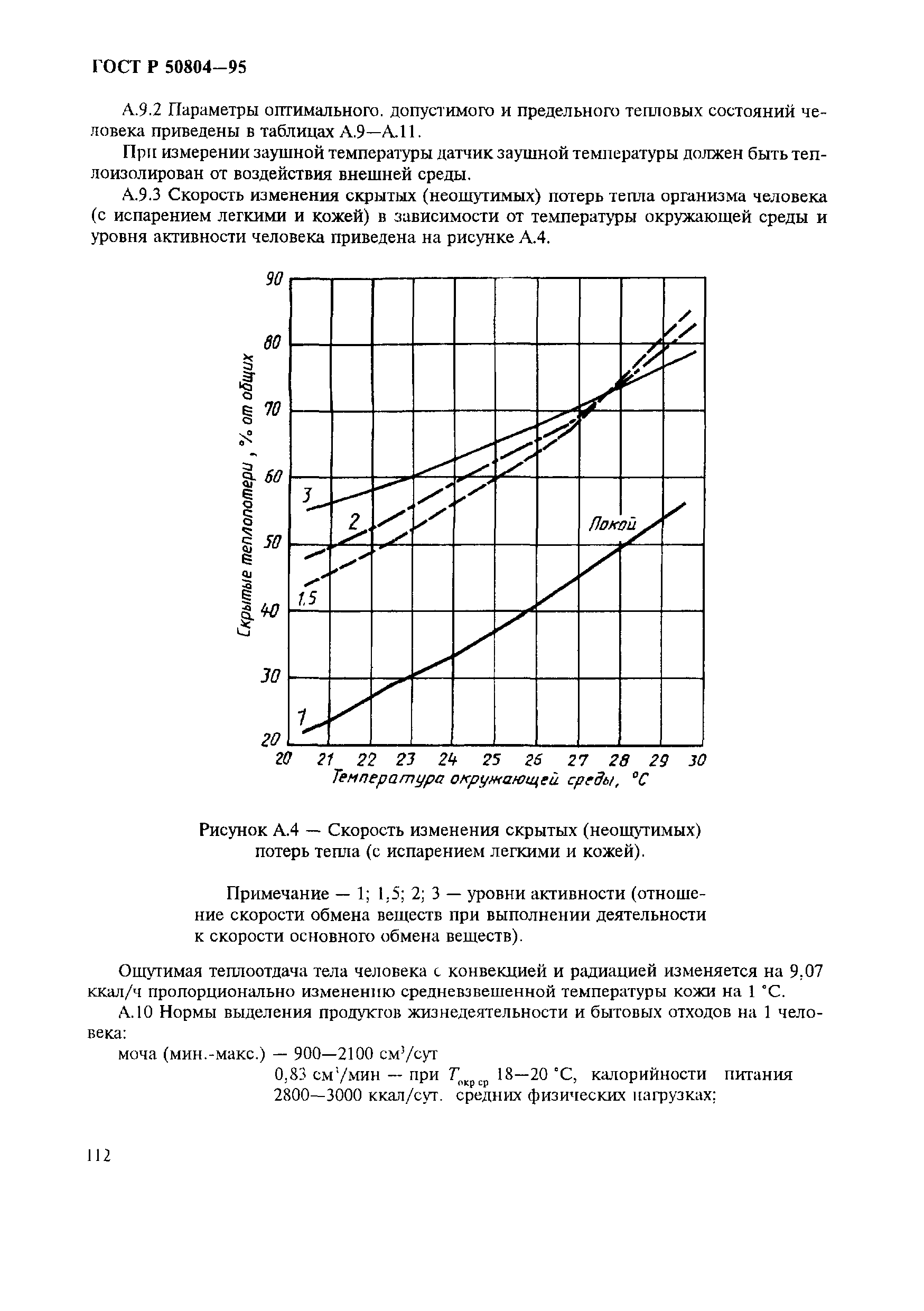 ГОСТ Р 50804-95