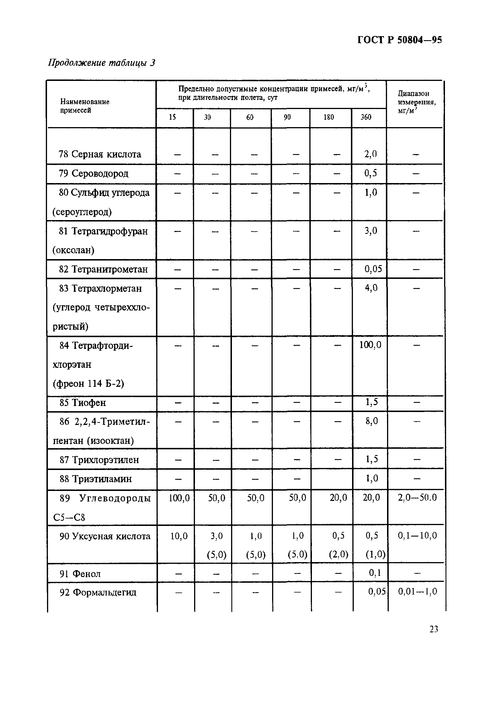 ГОСТ Р 50804-95