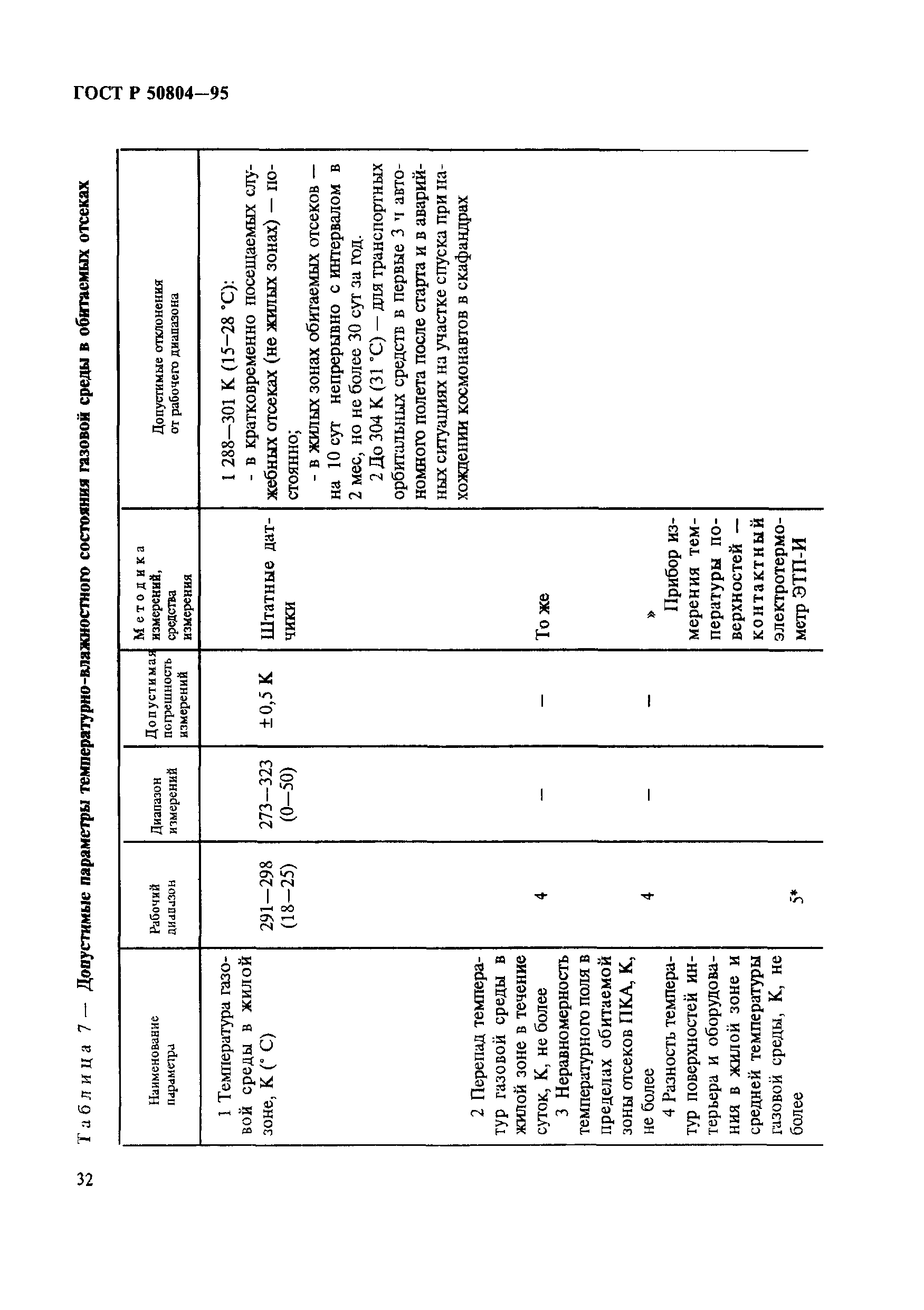 ГОСТ Р 50804-95