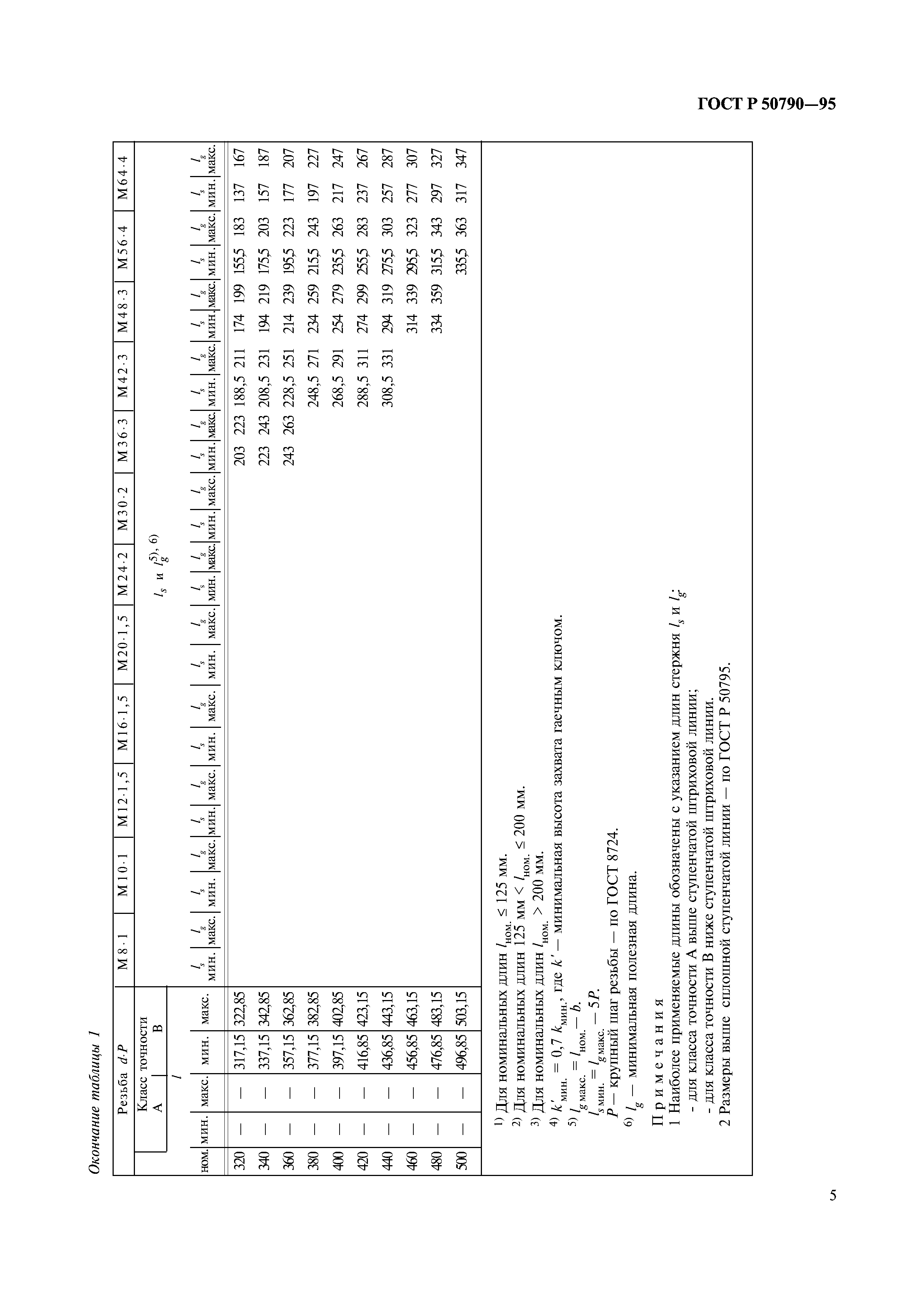 ГОСТ Р 50790-95