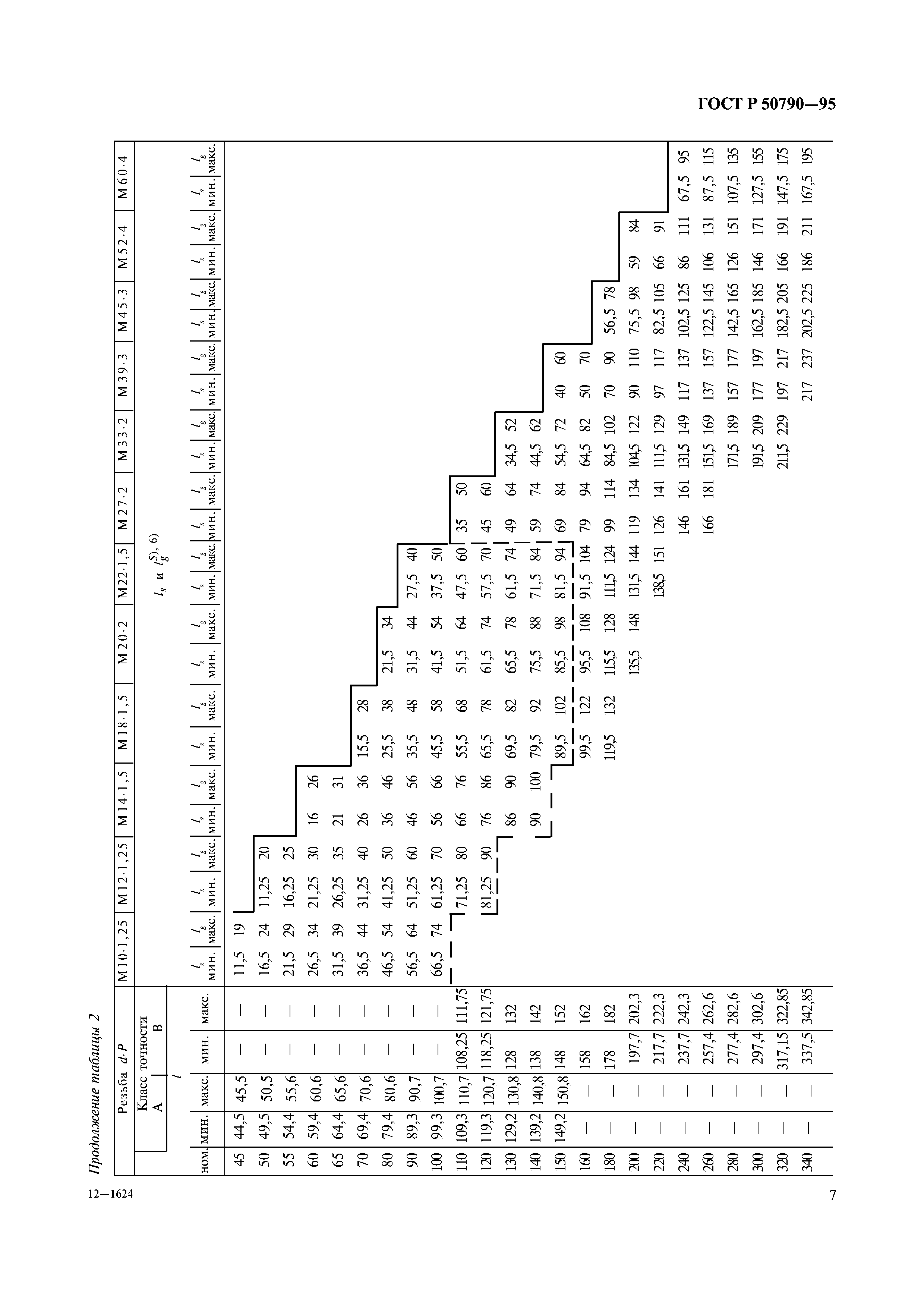 ГОСТ Р 50790-95