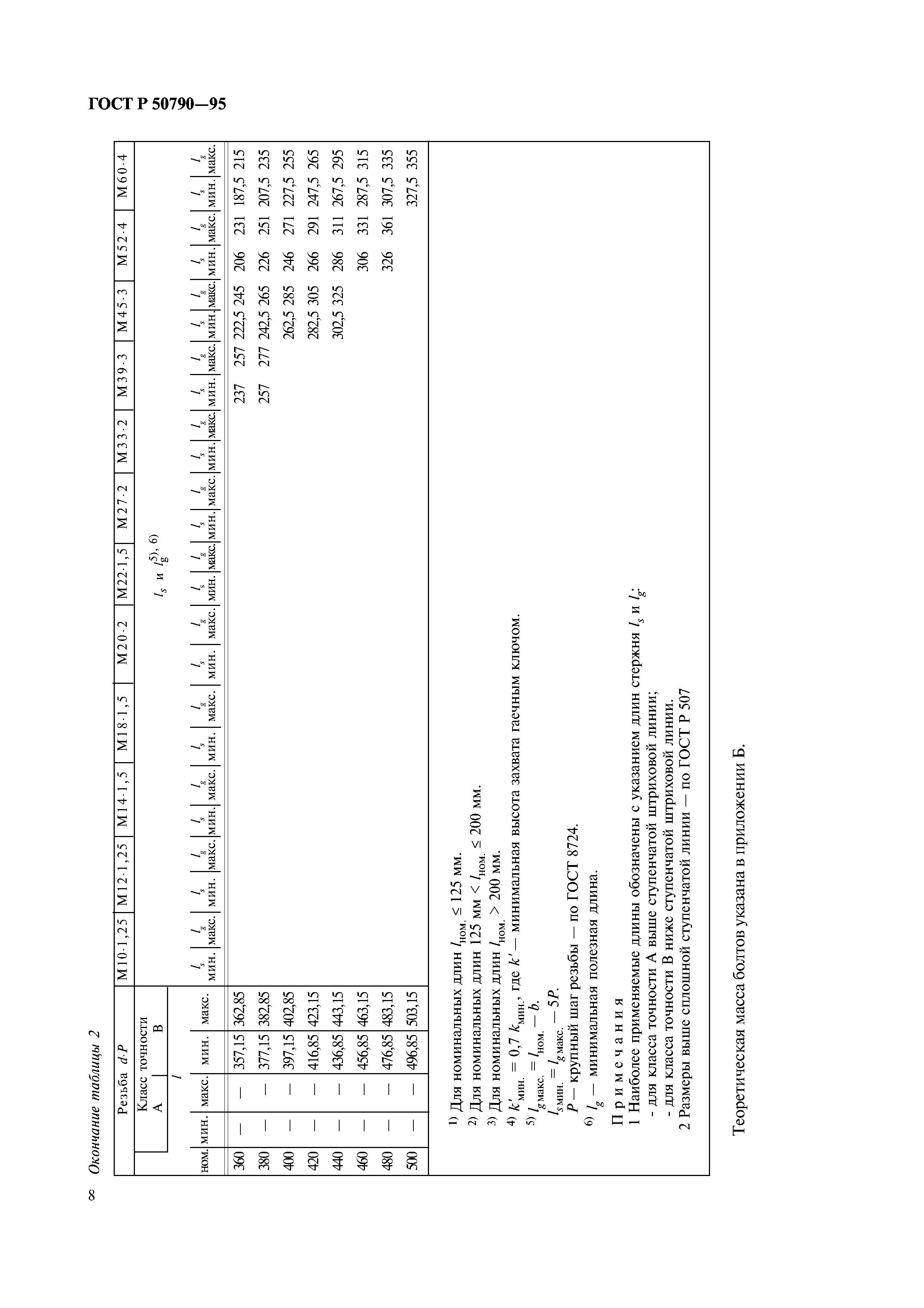 ГОСТ Р 50790-95