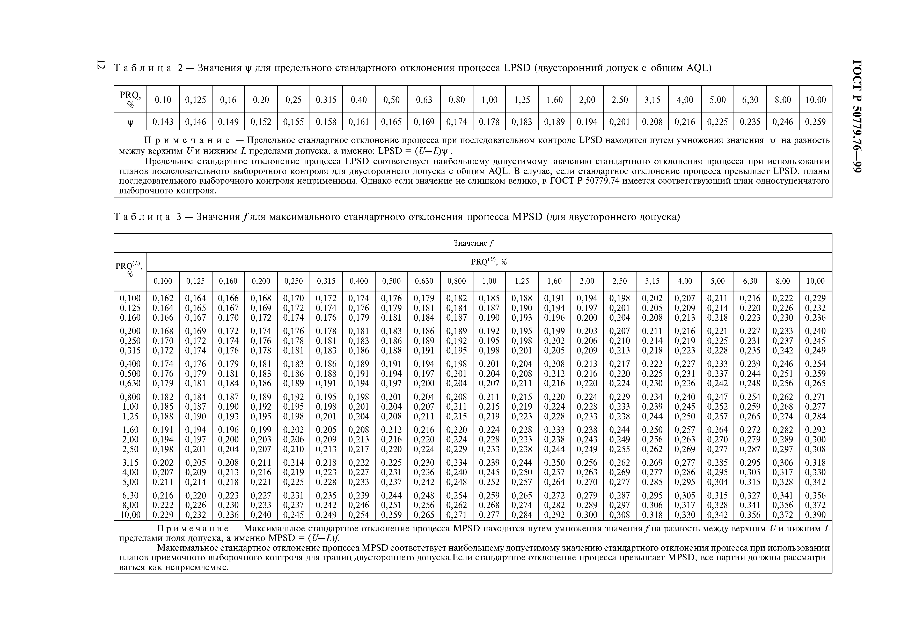 ГОСТ Р 50779.76-99