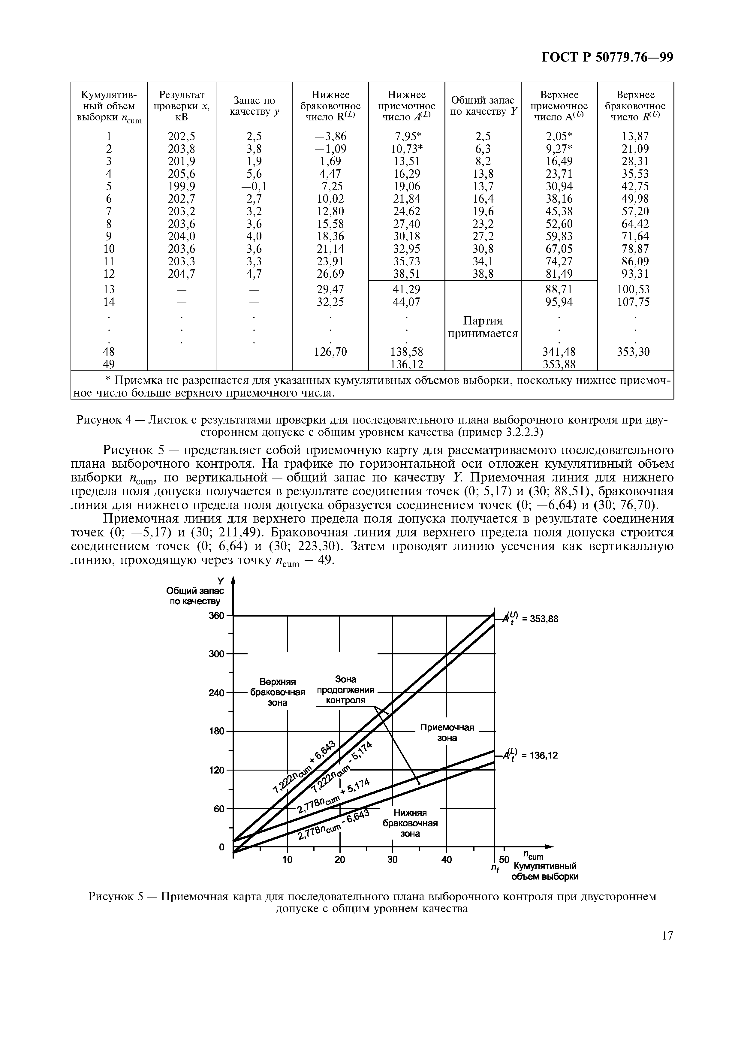 ГОСТ Р 50779.76-99