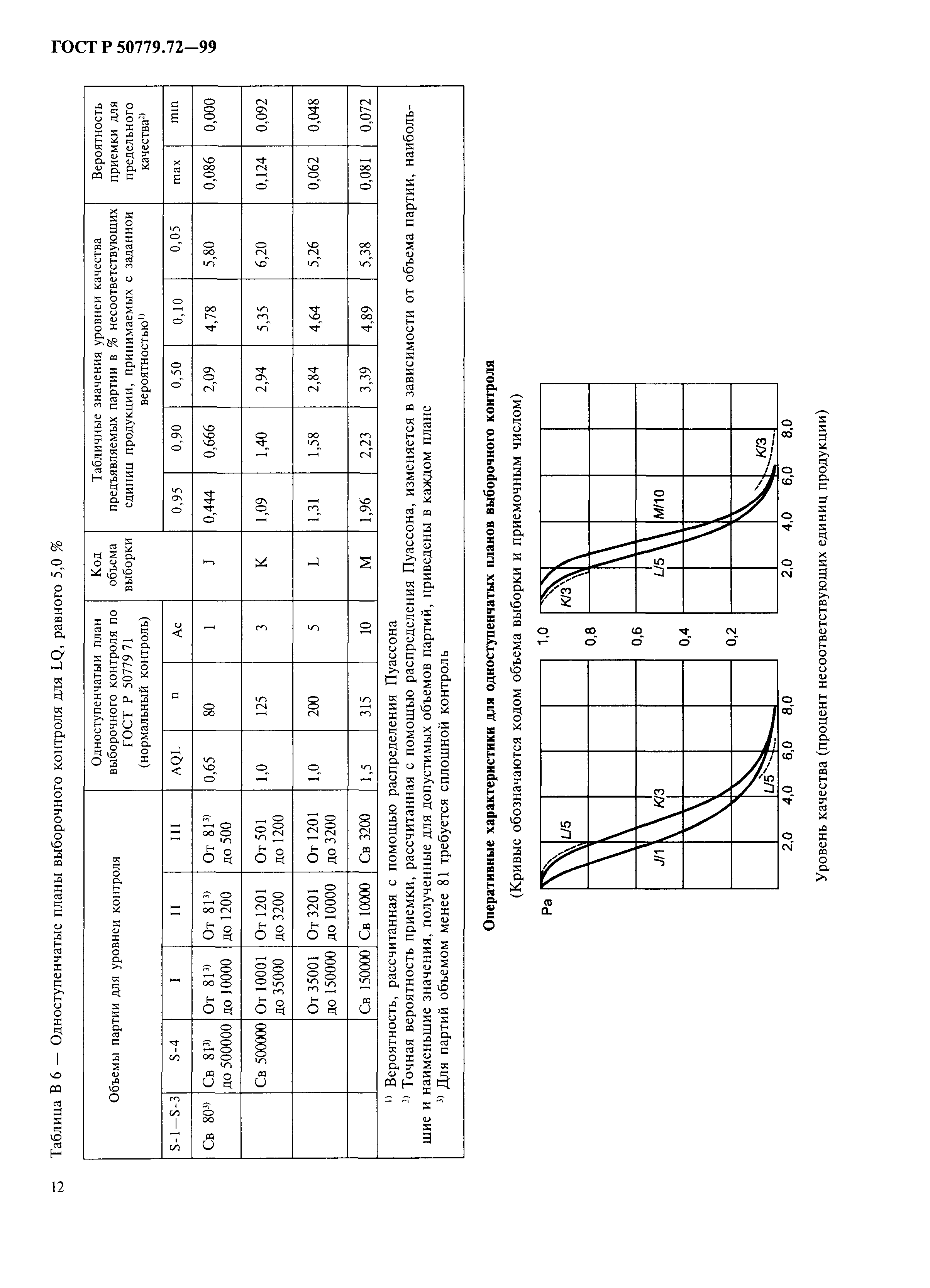 ГОСТ Р 50779.72-99