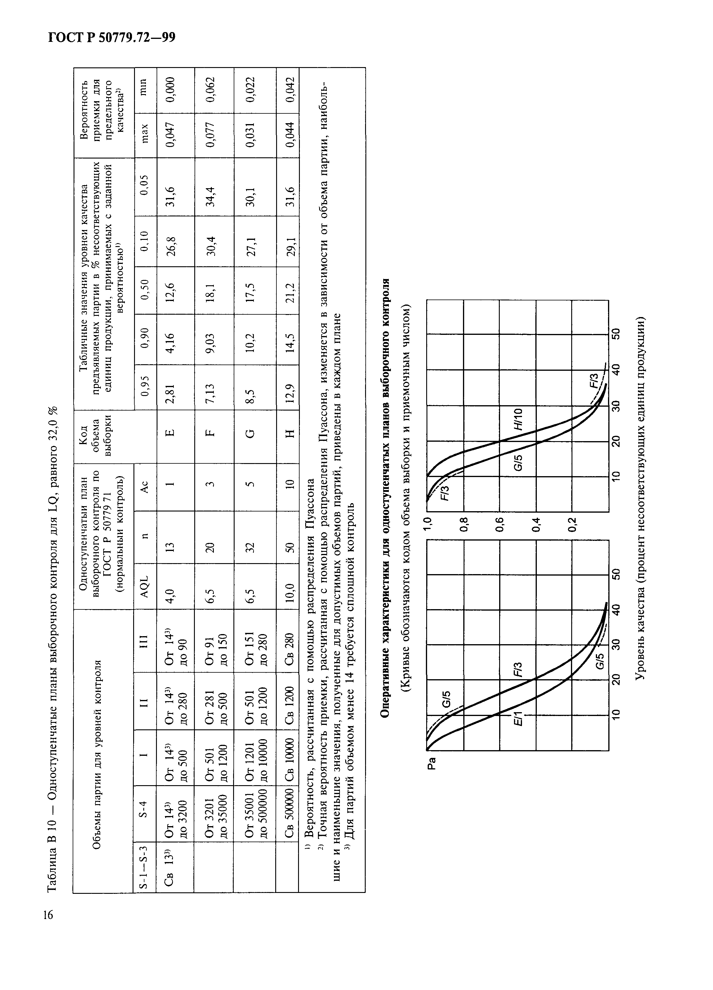 ГОСТ Р 50779.72-99