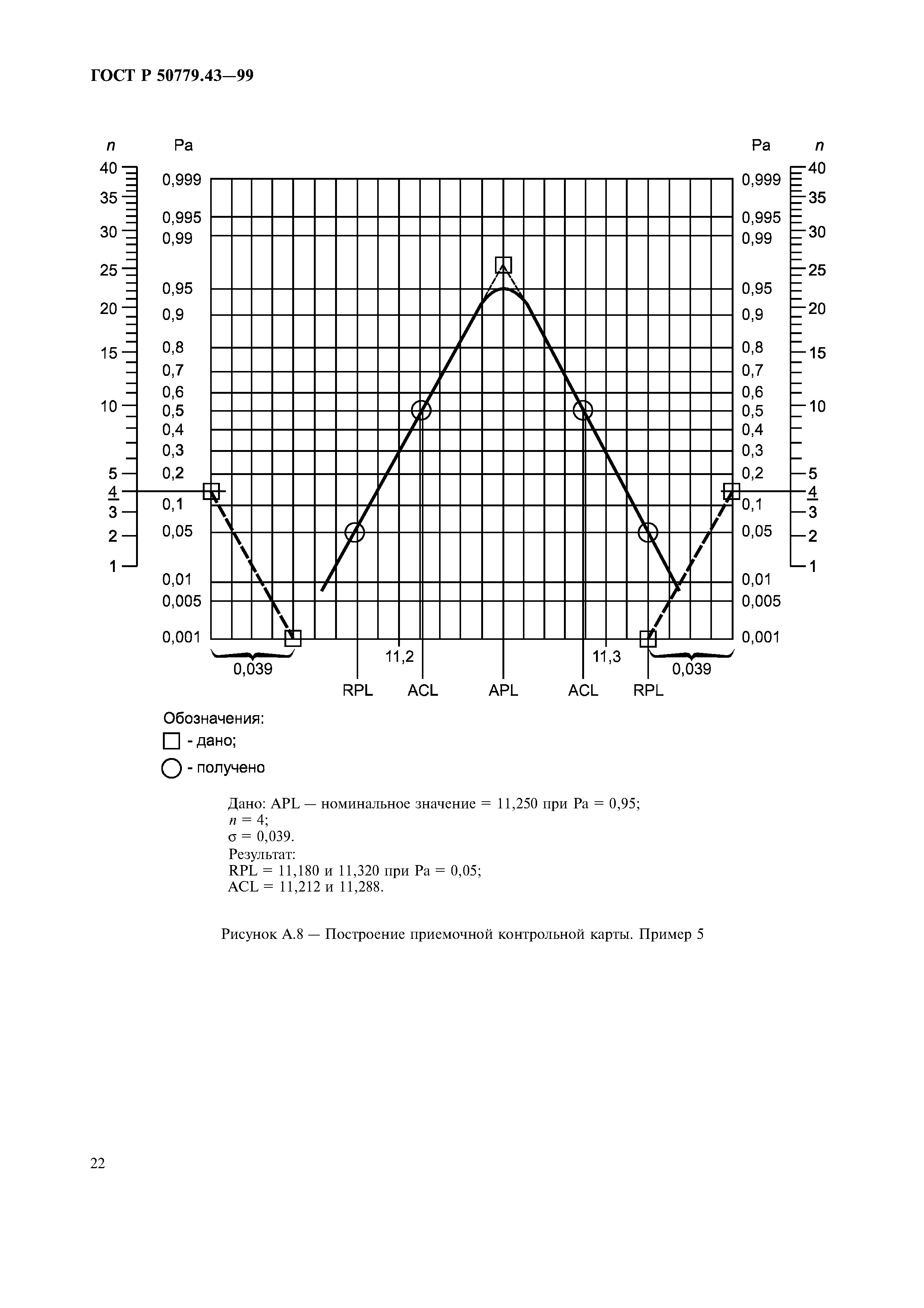 ГОСТ Р 50779.43-99