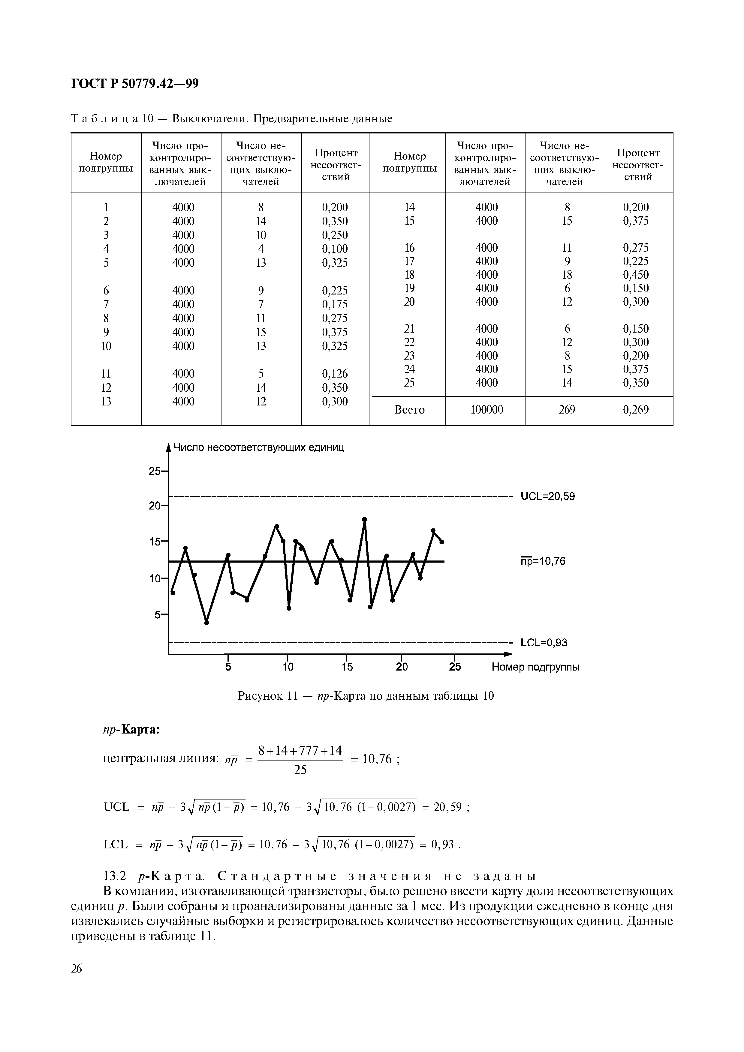 ГОСТ Р 50779.42-99