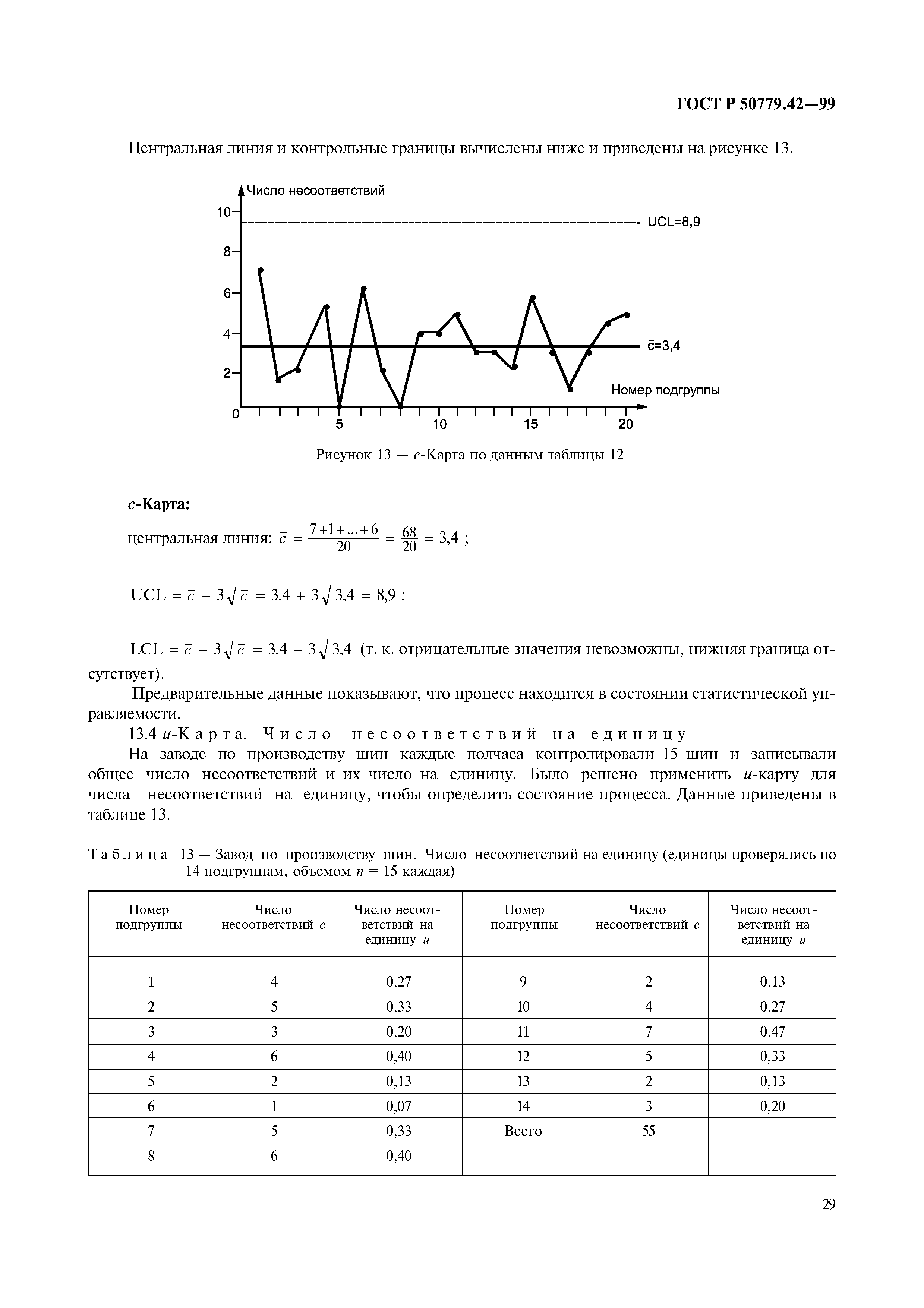 ГОСТ Р 50779.42-99