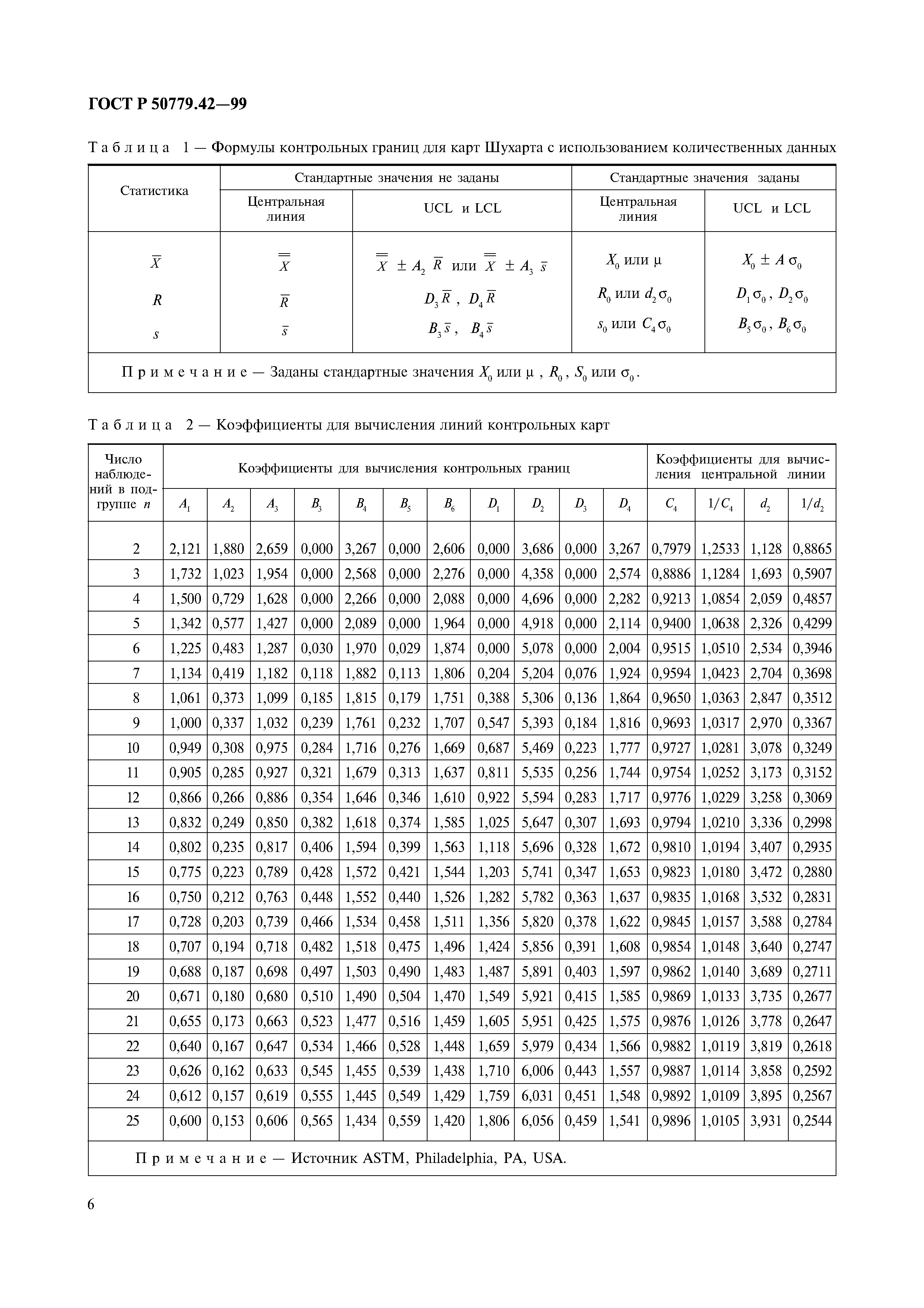 ГОСТ Р 50779.42-99