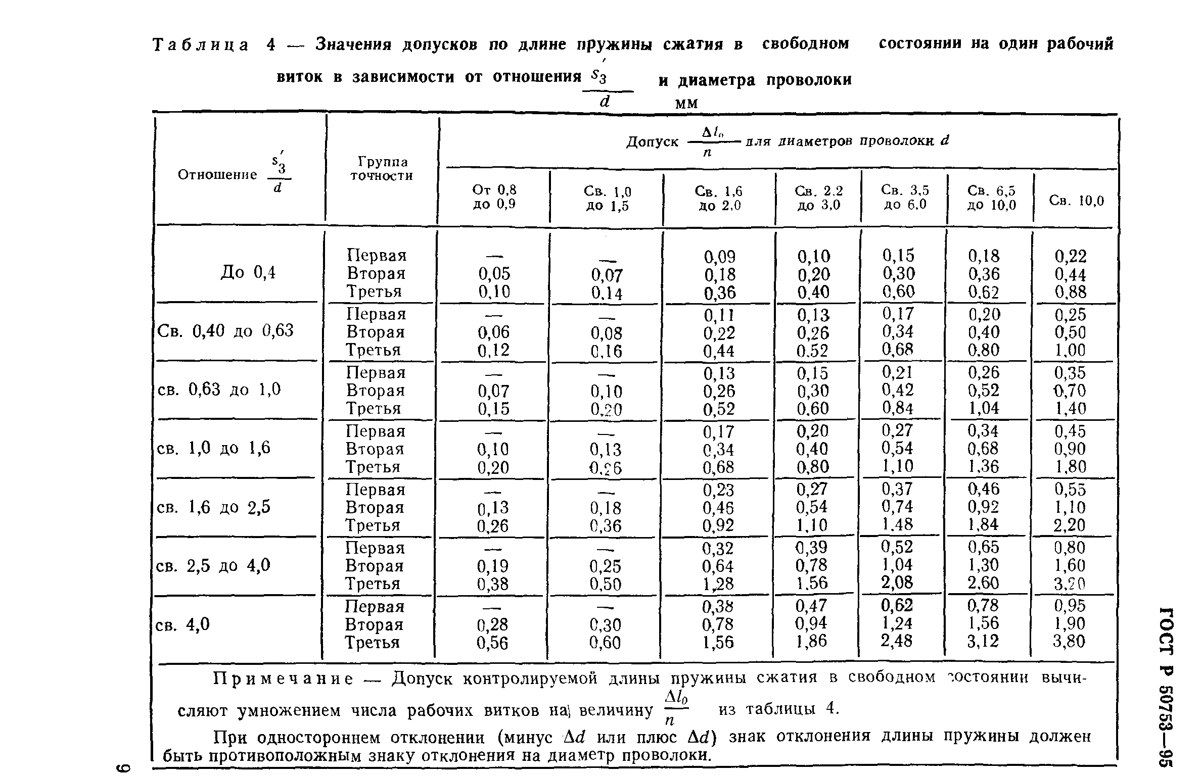 ГОСТ Р 50753-95