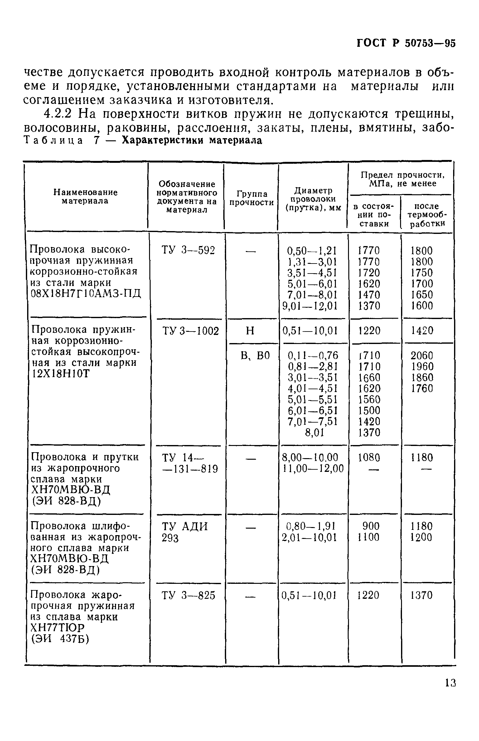 ГОСТ Р 50753-95