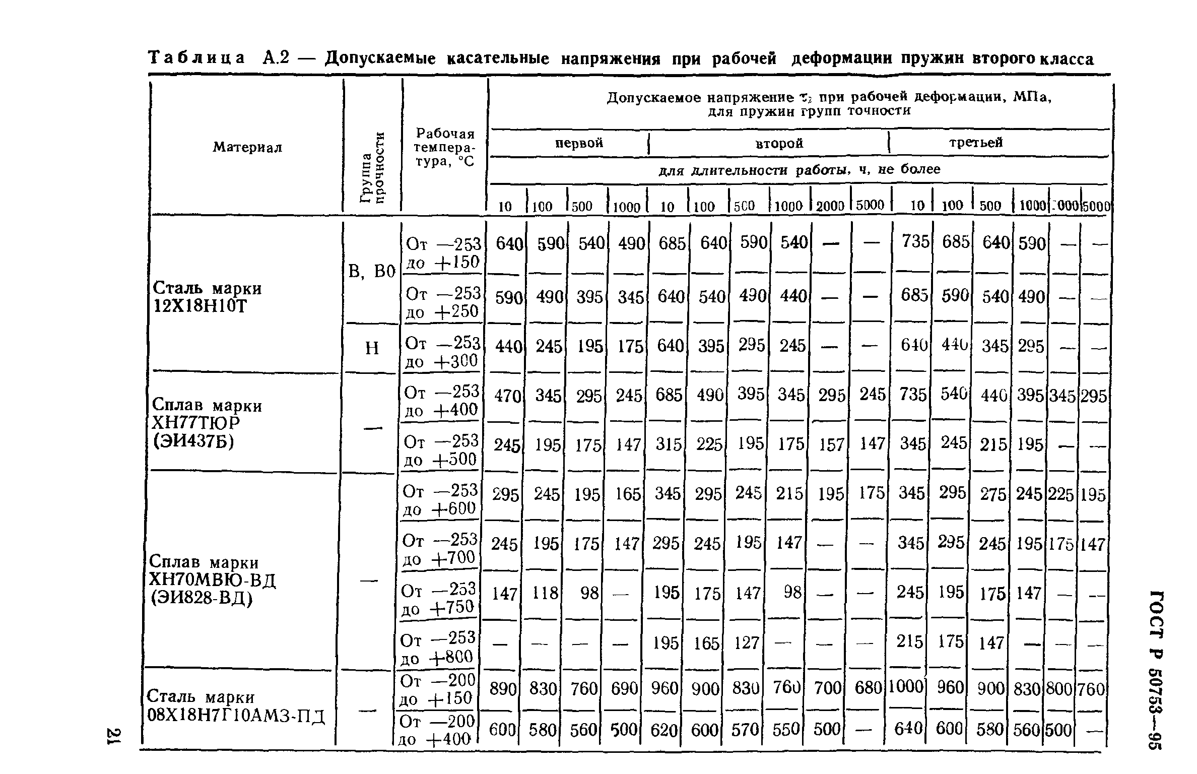 ГОСТ Р 50753-95