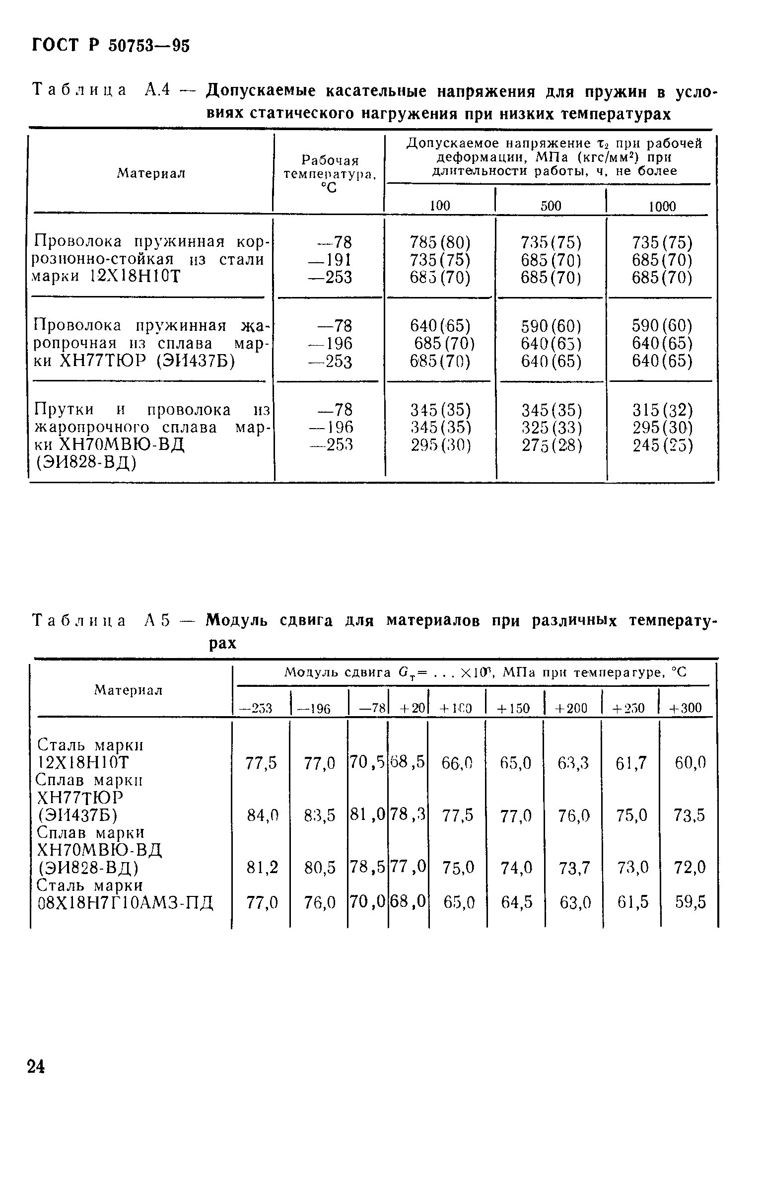 ГОСТ Р 50753-95