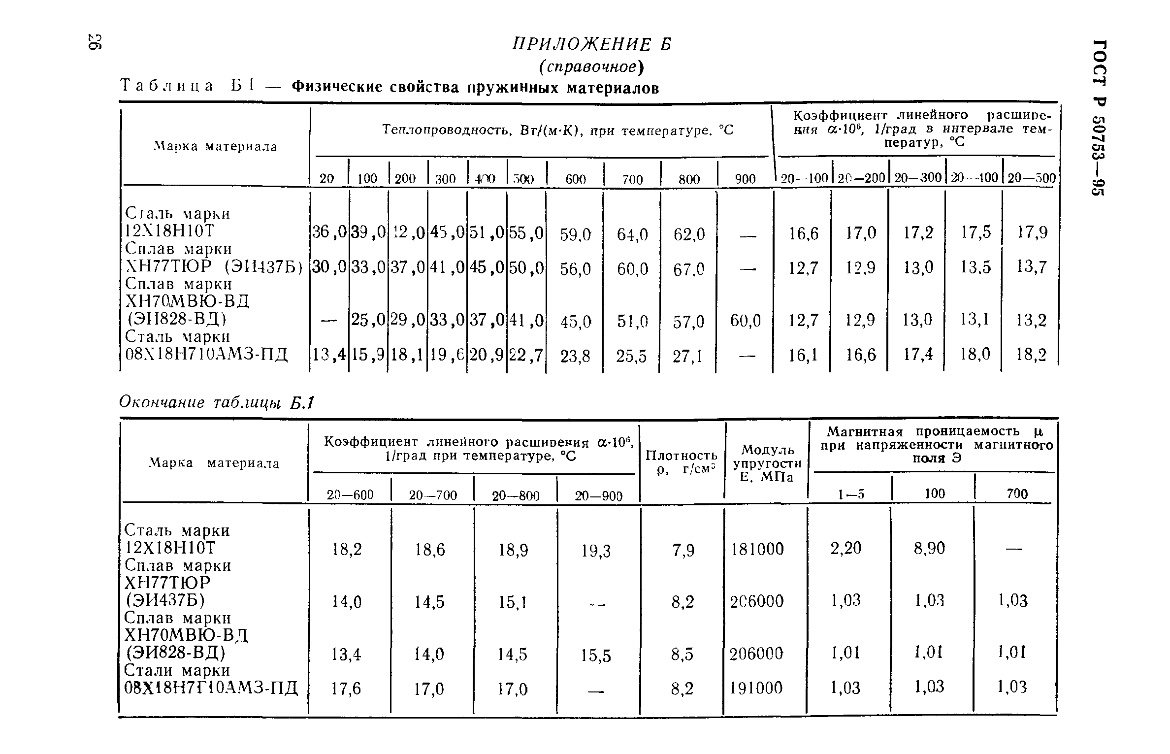 ГОСТ Р 50753-95