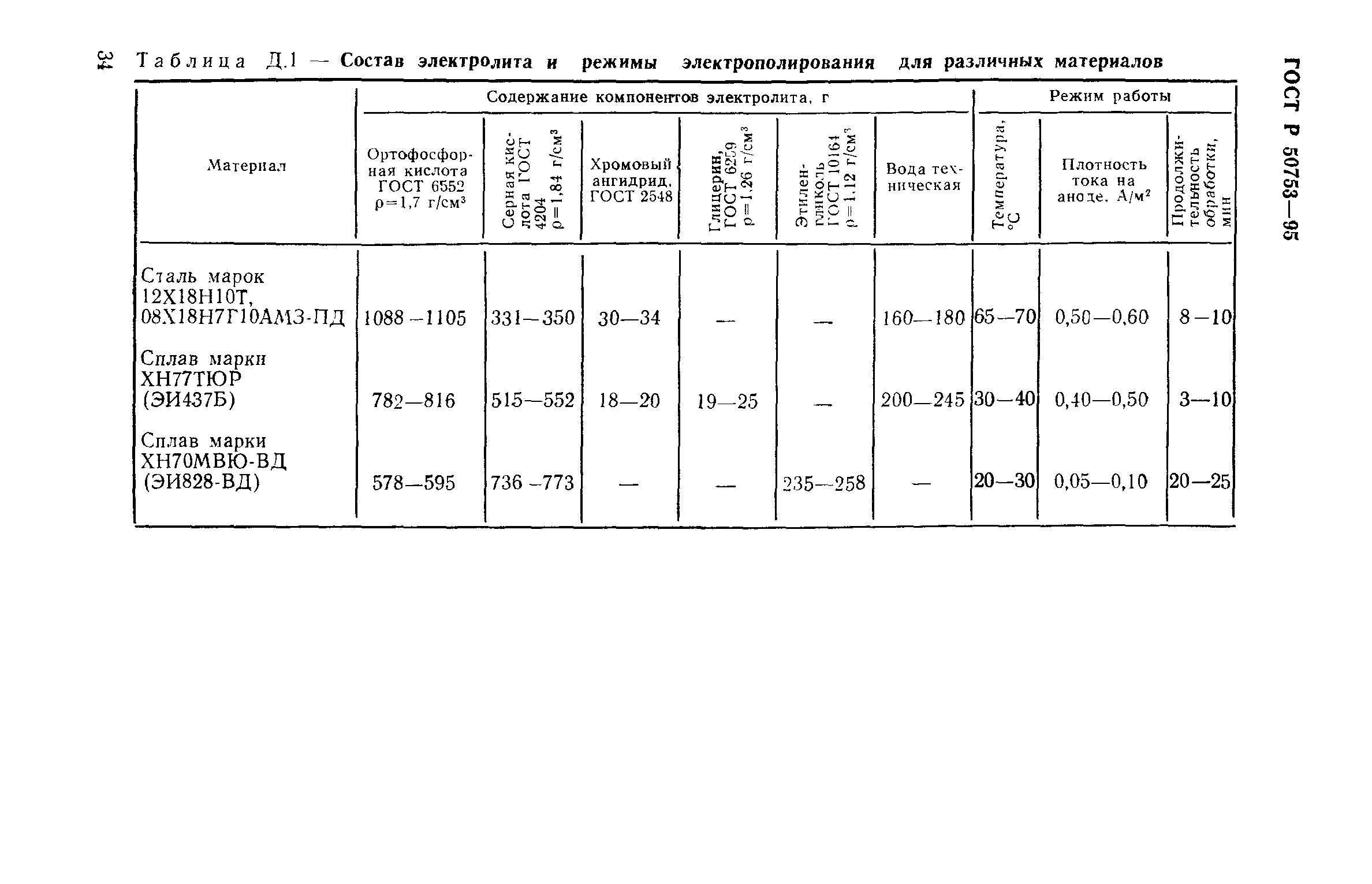 ГОСТ Р 50753-95