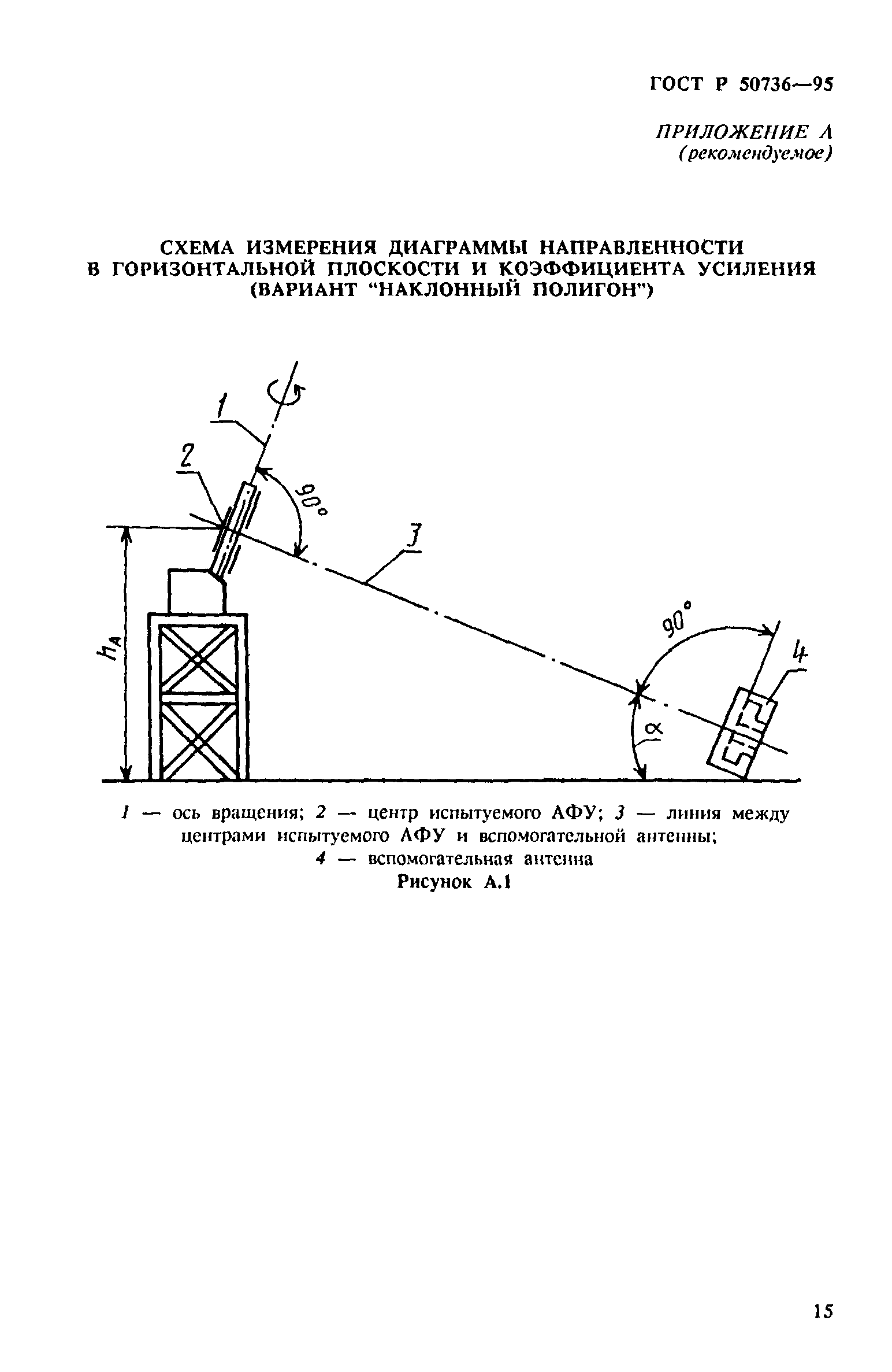 ГОСТ Р 50736-95