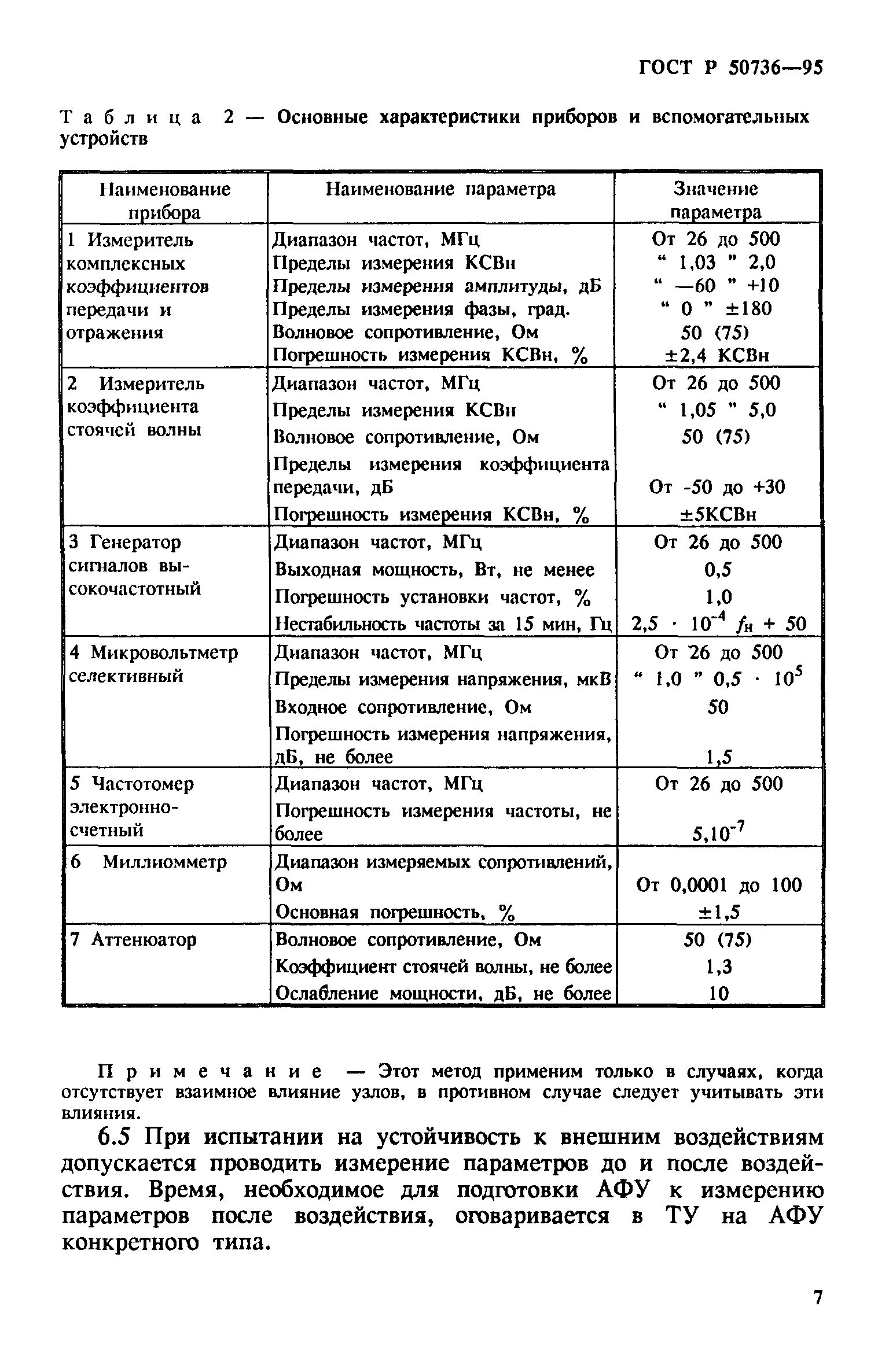 ГОСТ Р 50736-95