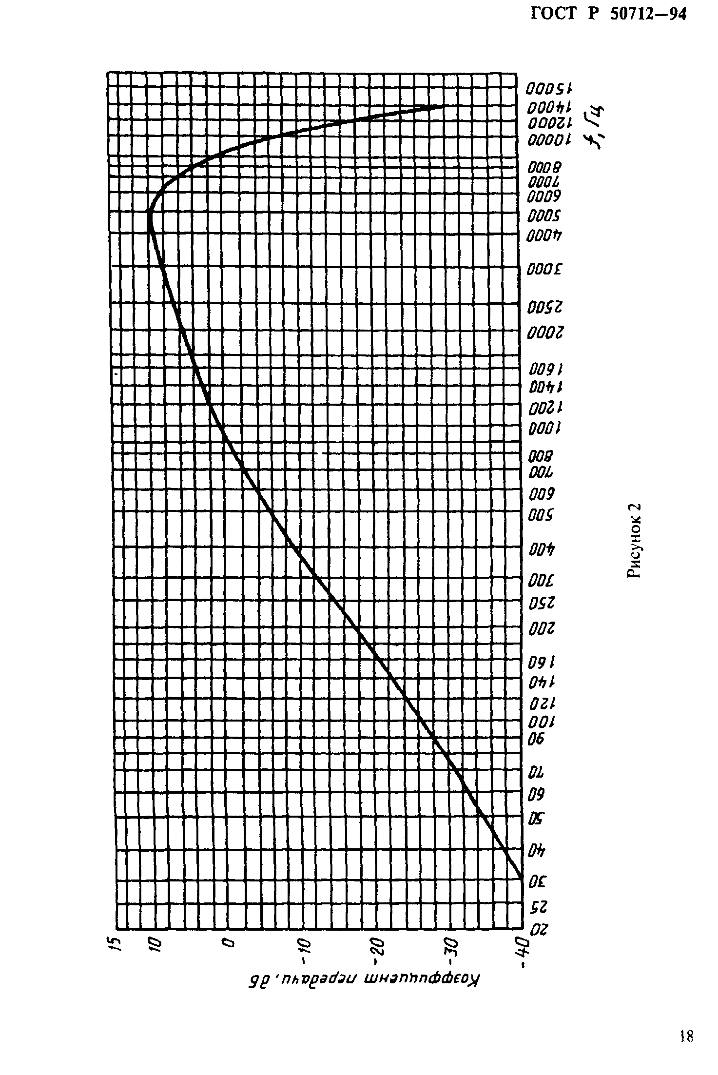 ГОСТ Р 50712-94