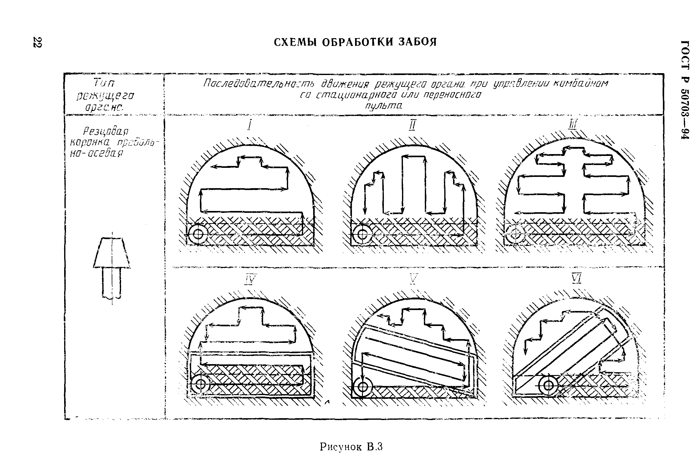 ГОСТ Р 50703-94