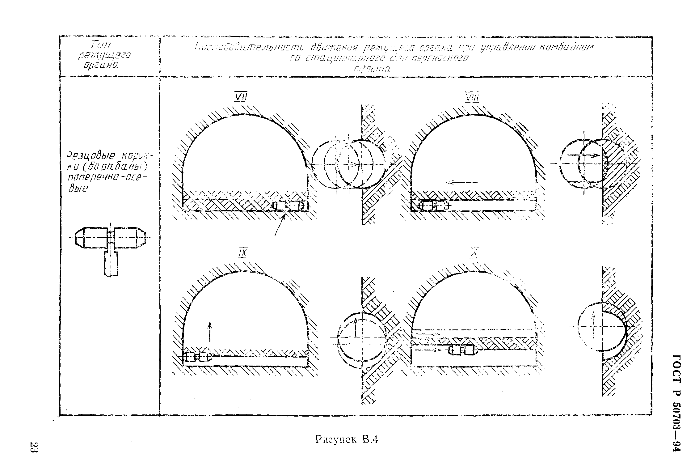 ГОСТ Р 50703-94