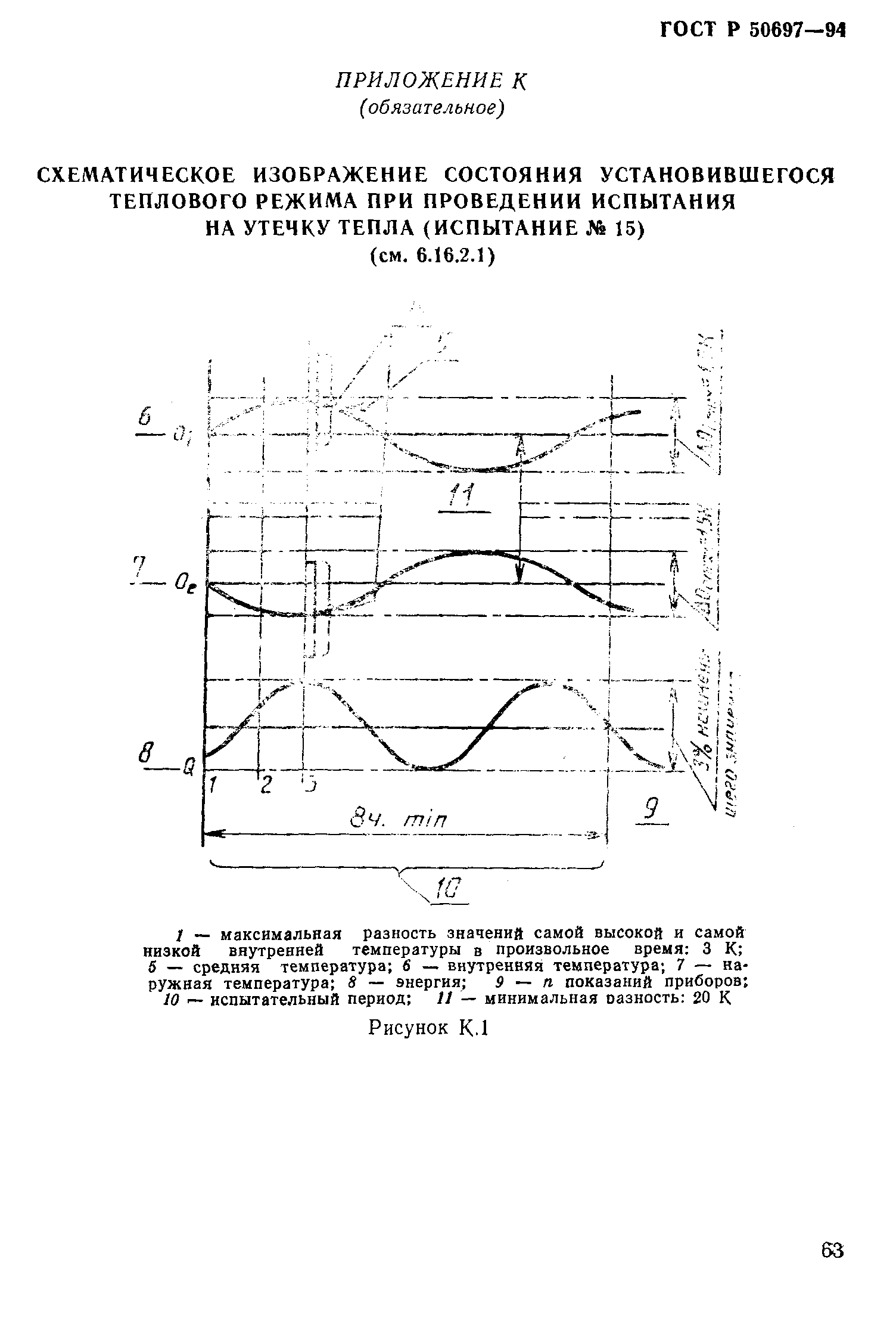 ГОСТ Р 50697-94