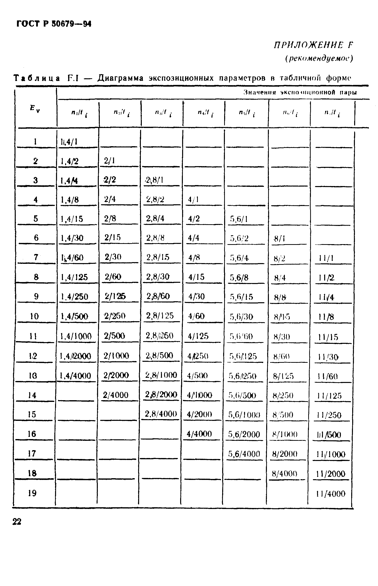 ГОСТ Р 50679-94