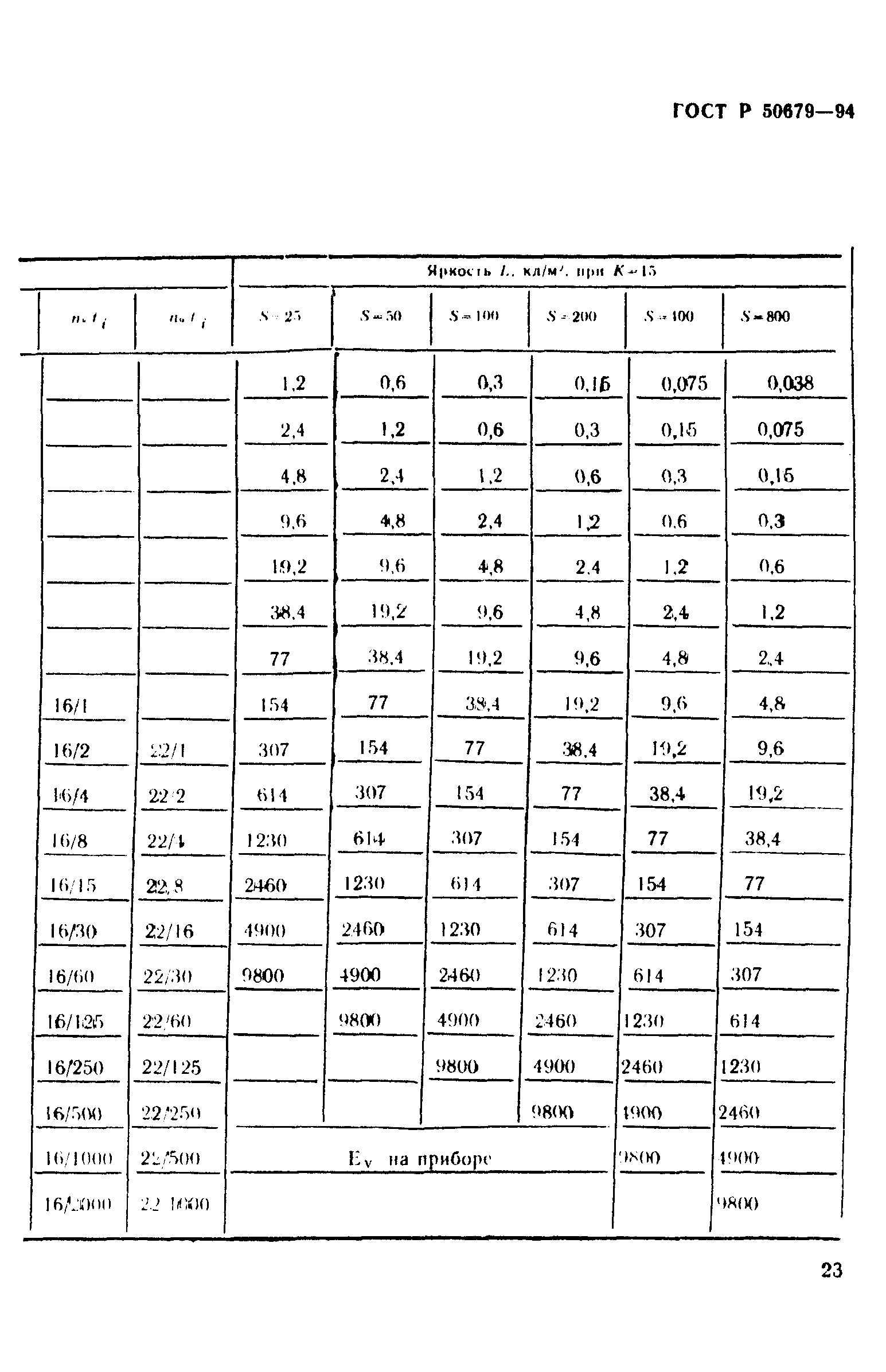 ГОСТ Р 50679-94