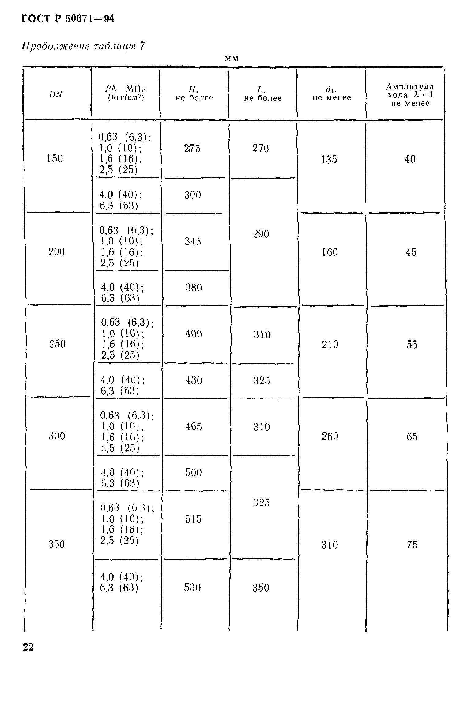 ГОСТ Р 50671-94