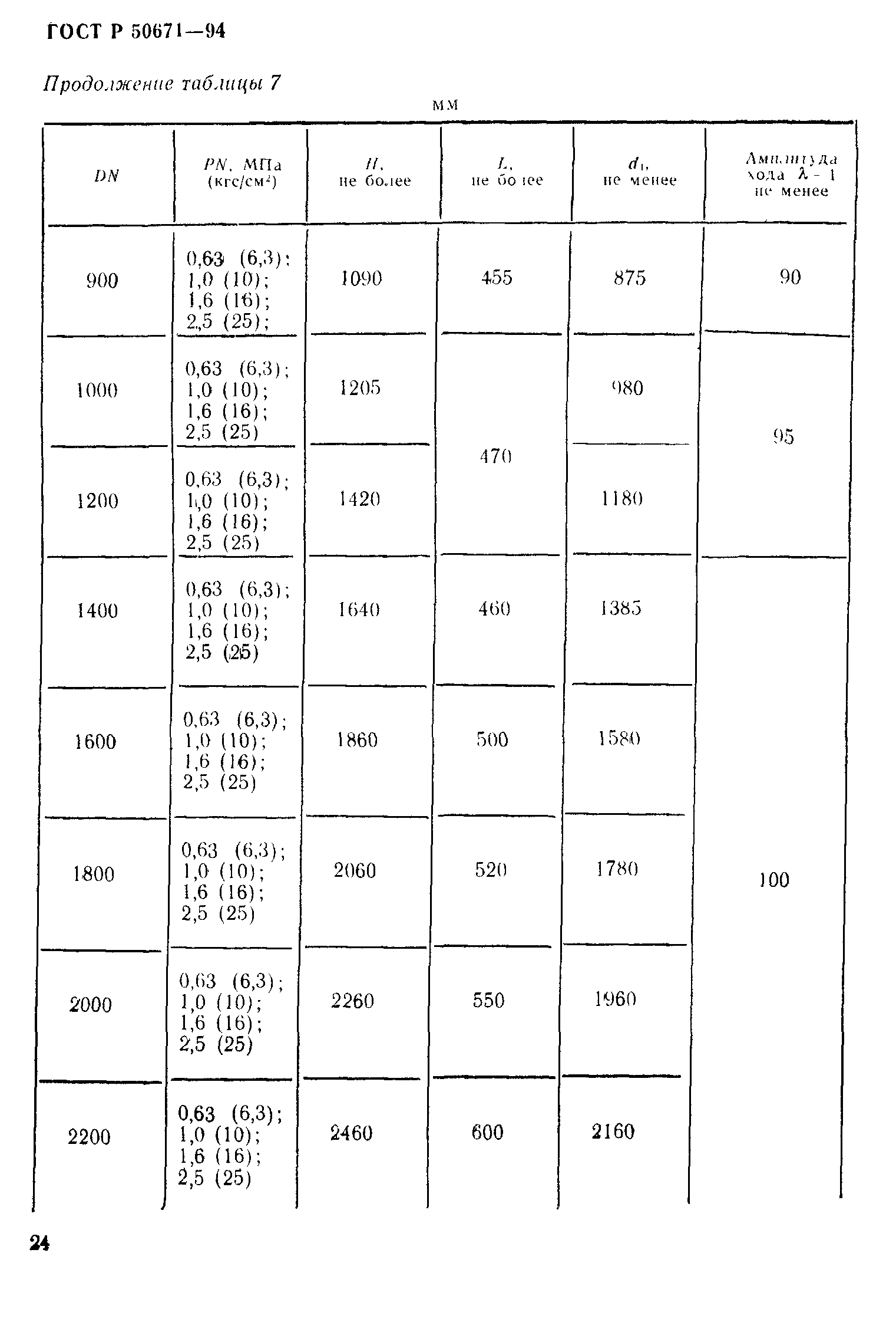 ГОСТ Р 50671-94