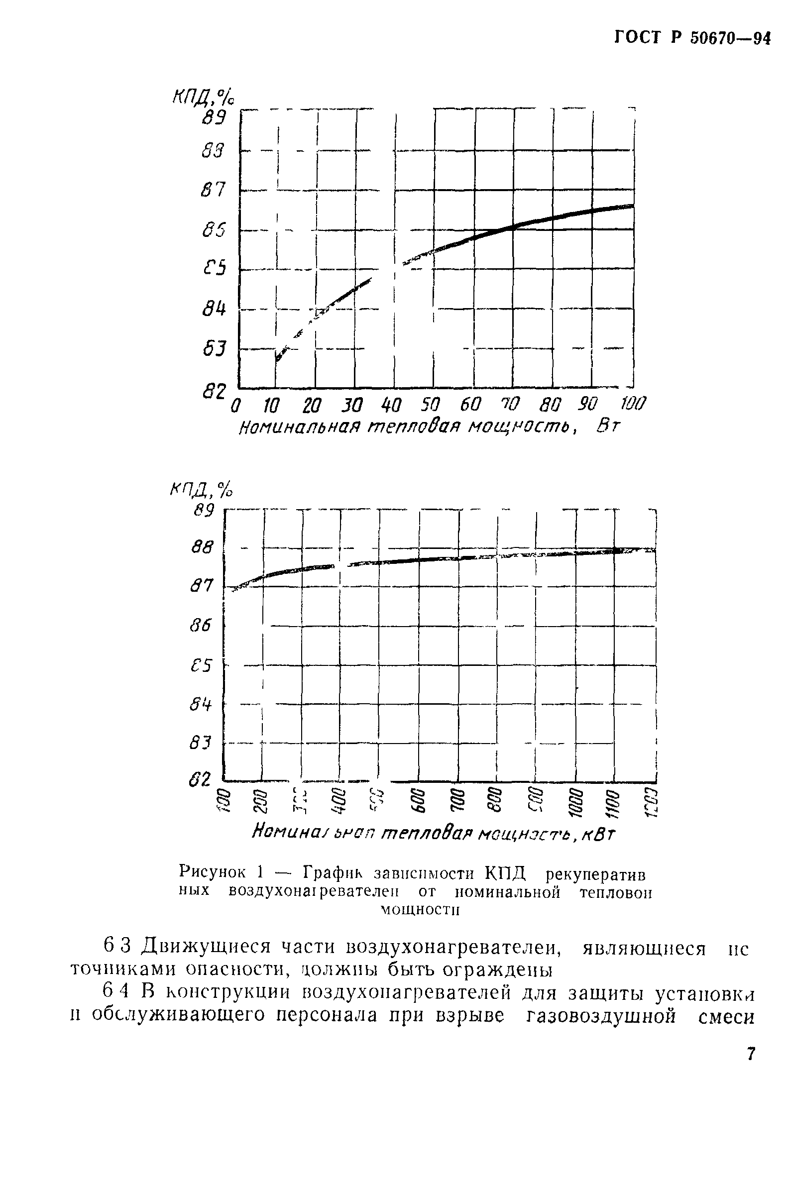 ГОСТ Р 50670-94