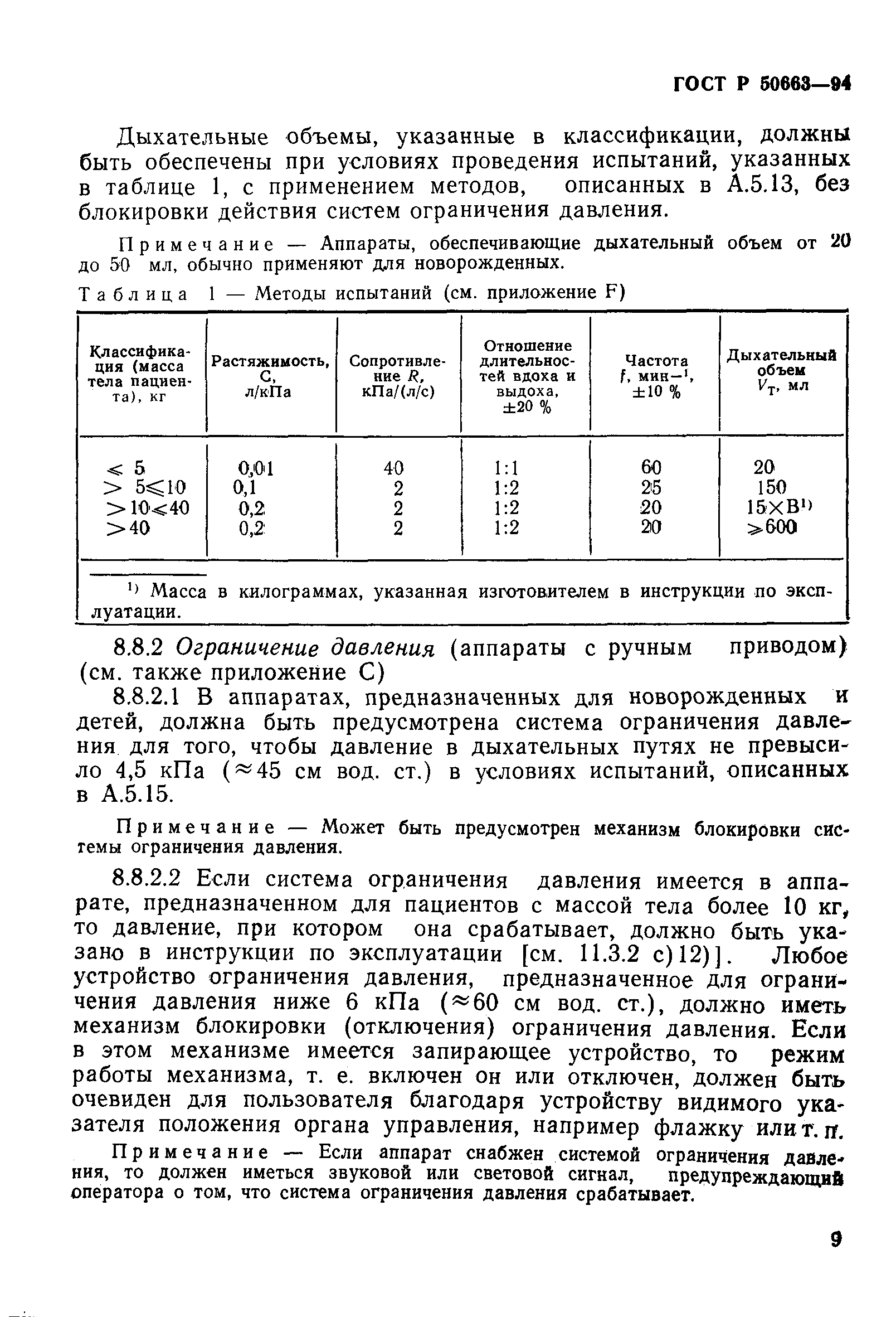 ГОСТ Р 50663-94