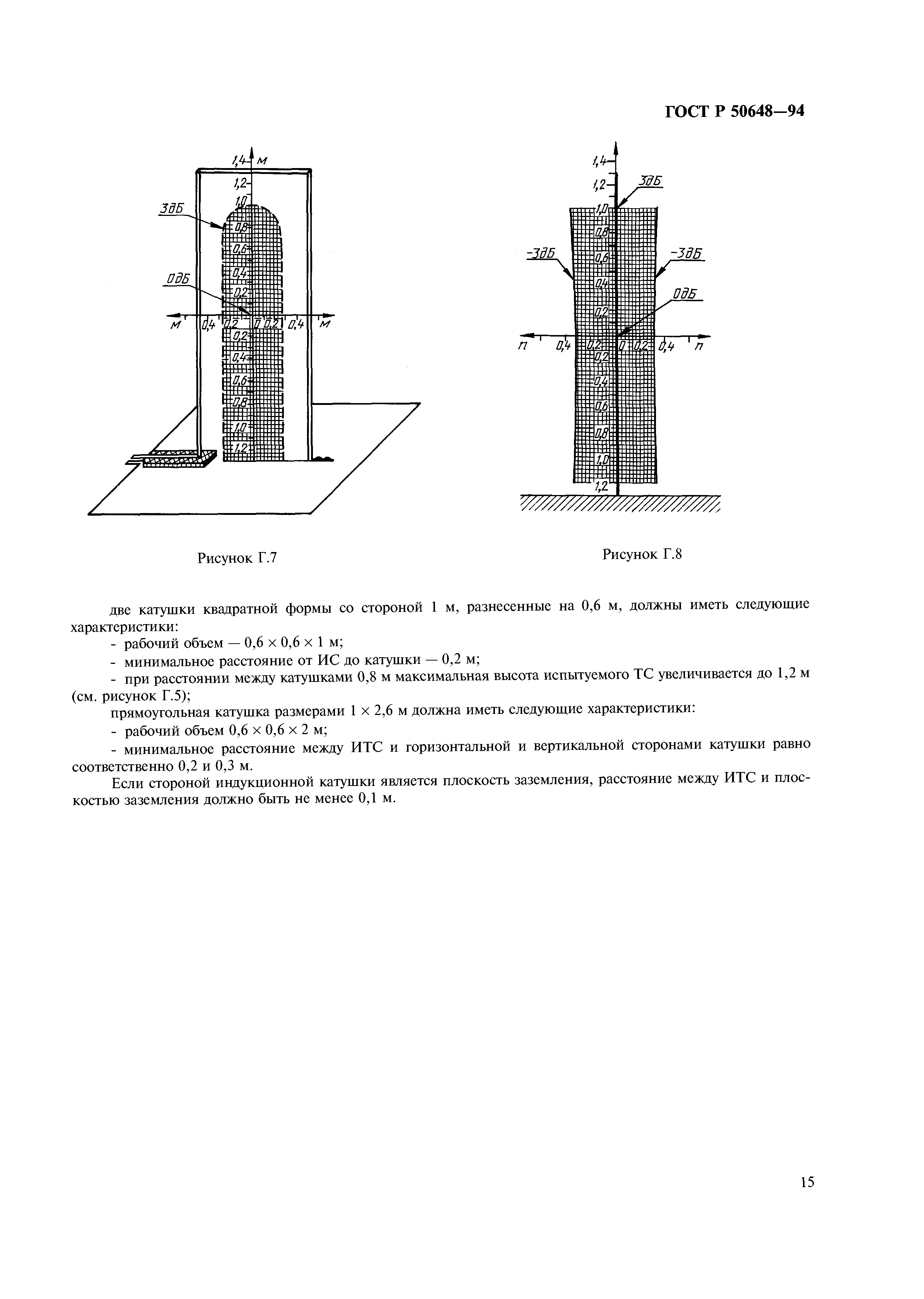 ГОСТ Р 50648-94