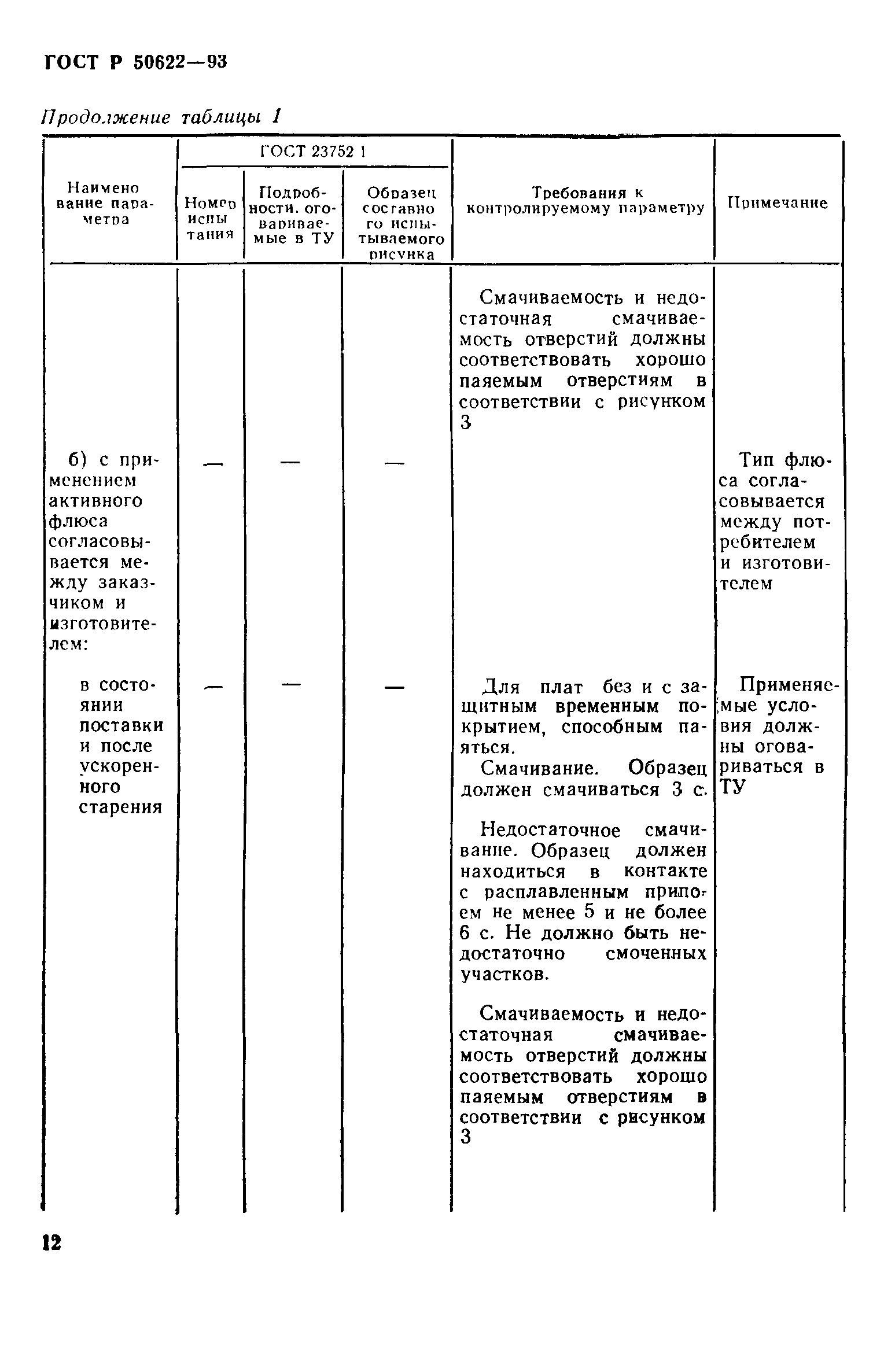 ГОСТ Р 50622-93