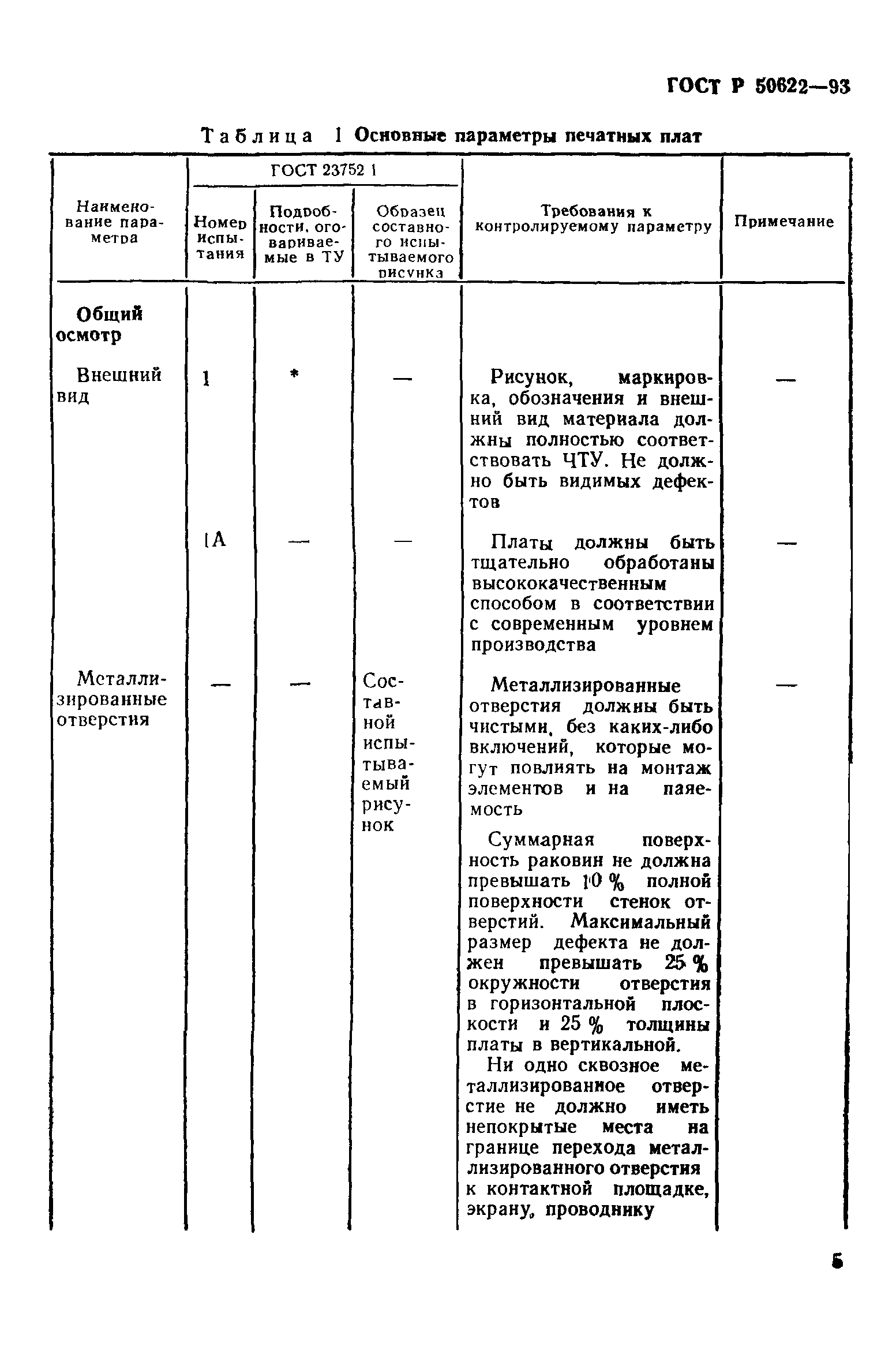 ГОСТ Р 50622-93