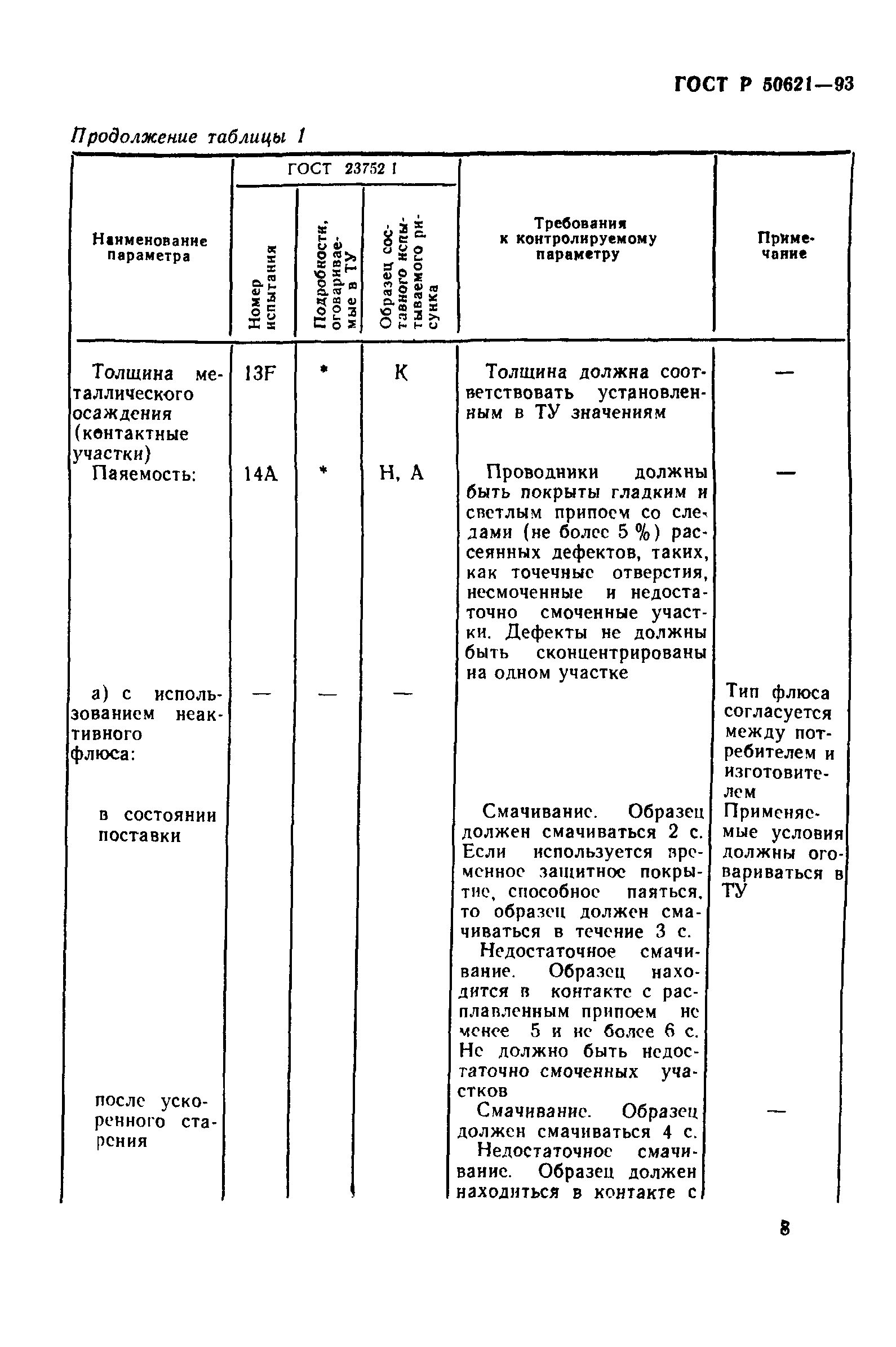 ГОСТ Р 50621-93