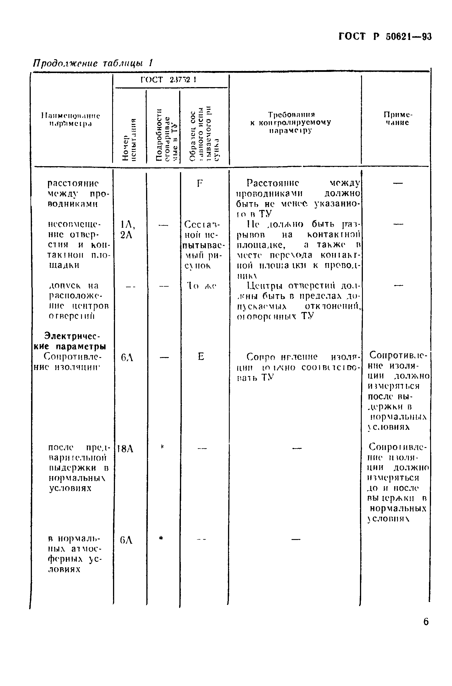 ГОСТ Р 50621-93