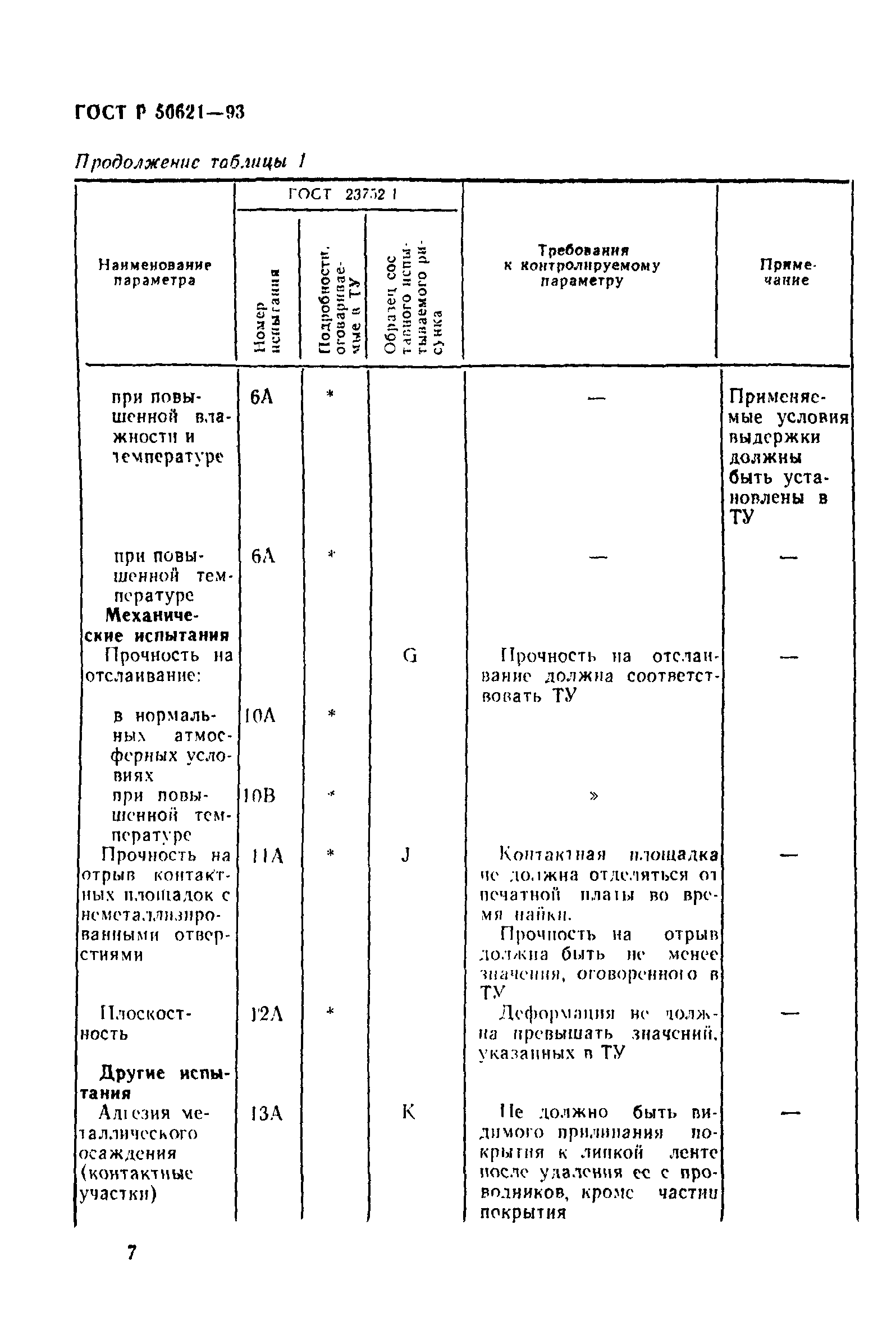 ГОСТ Р 50621-93