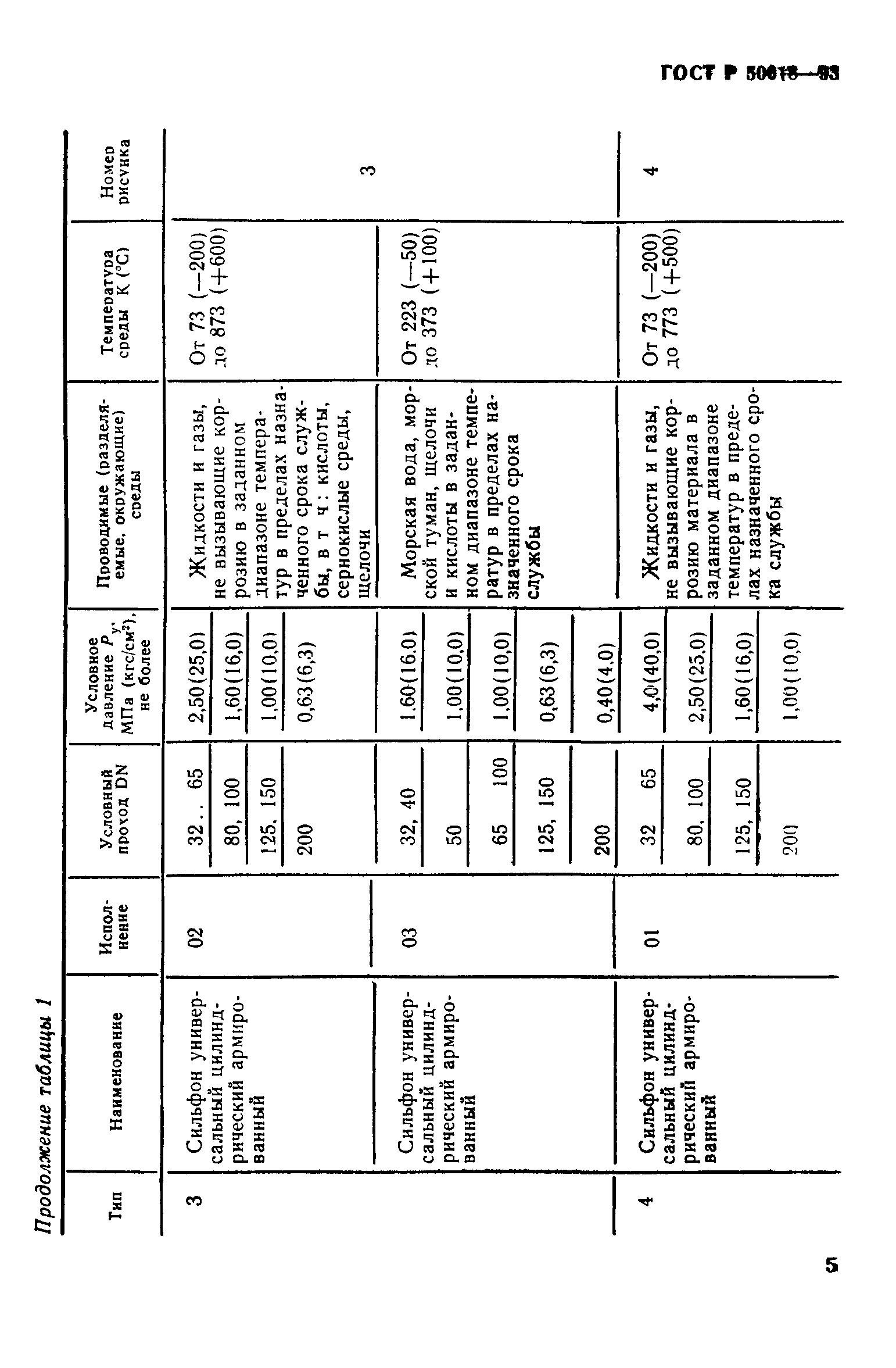 ГОСТ Р 50618-93