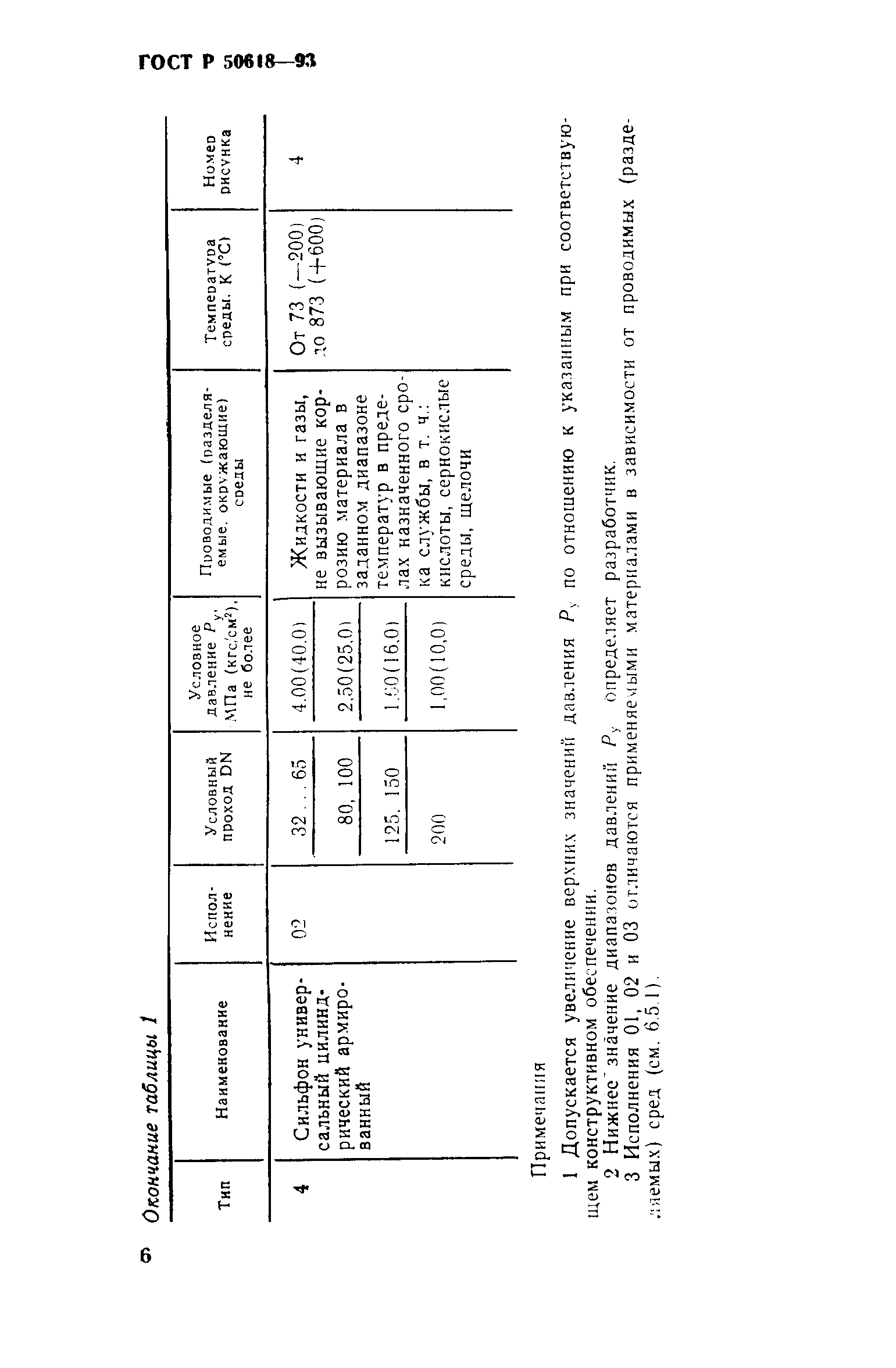 ГОСТ Р 50618-93