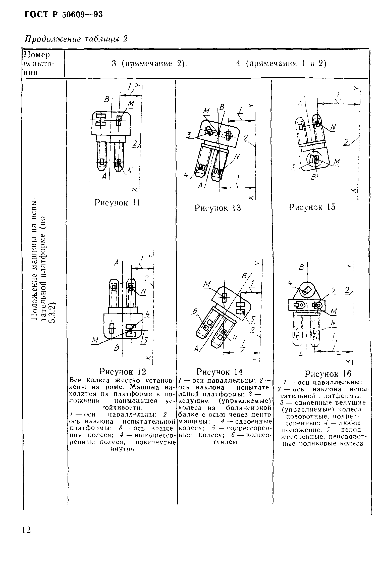 ГОСТ Р 50609-93