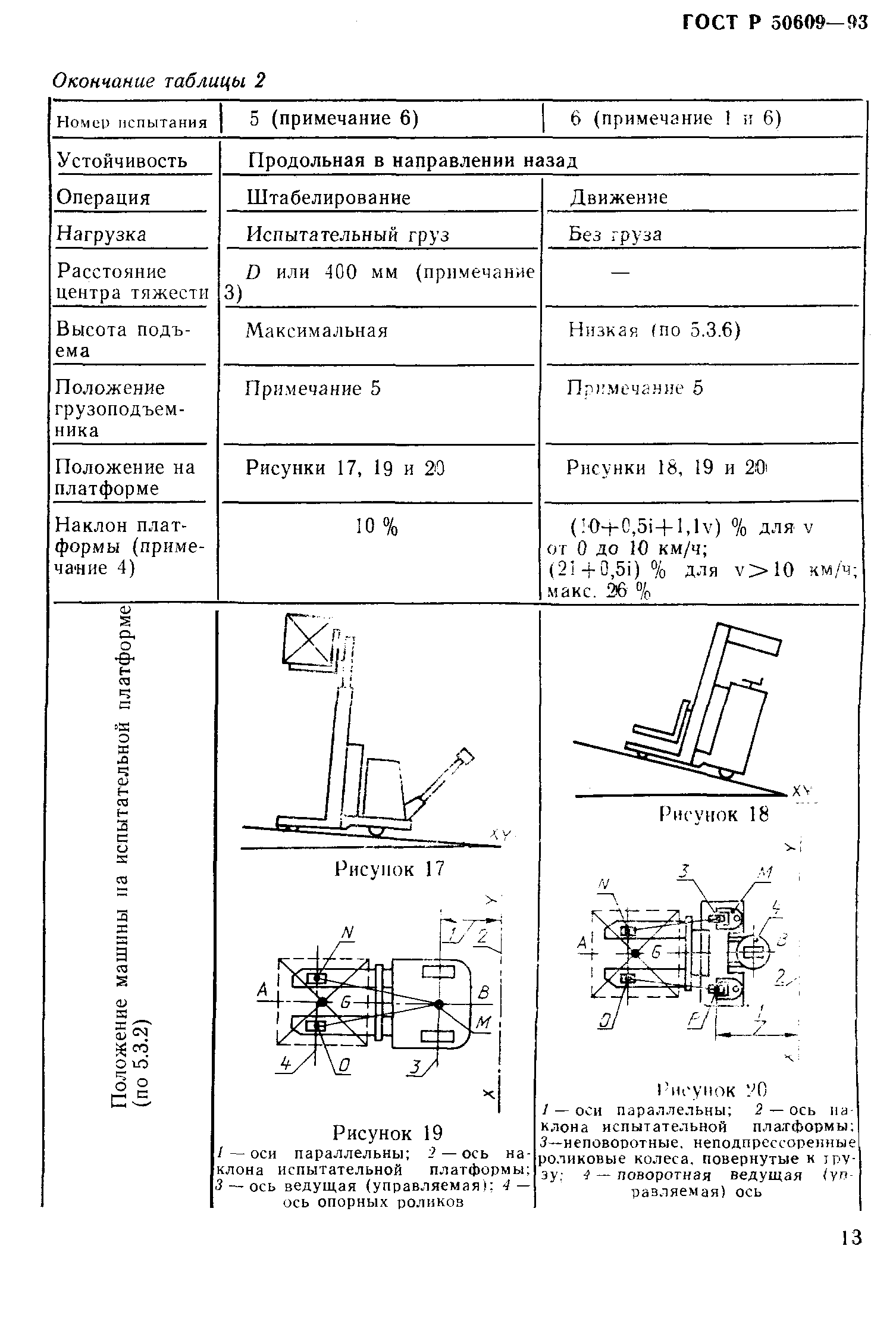 ГОСТ Р 50609-93