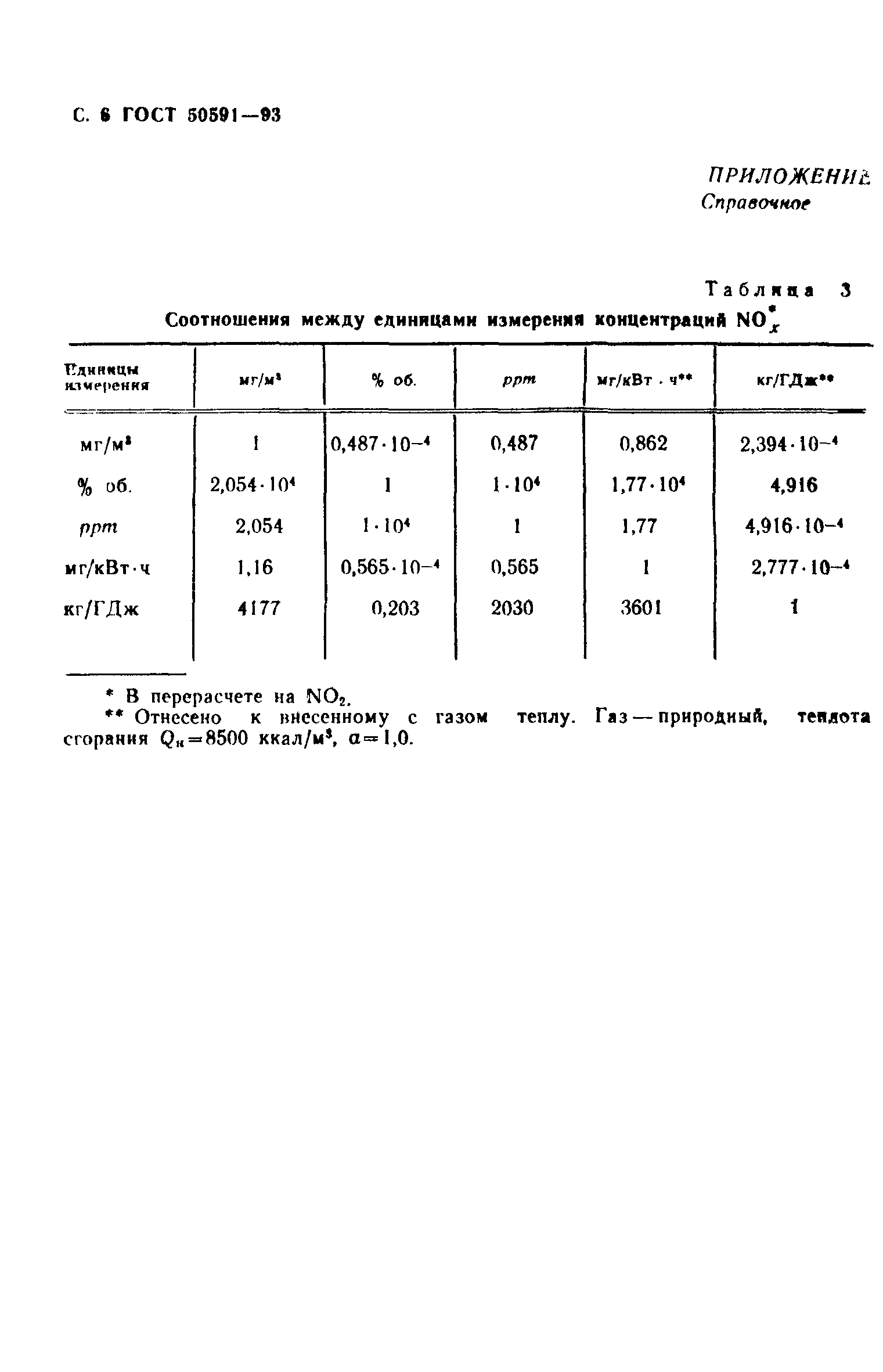 ГОСТ Р 50591-93