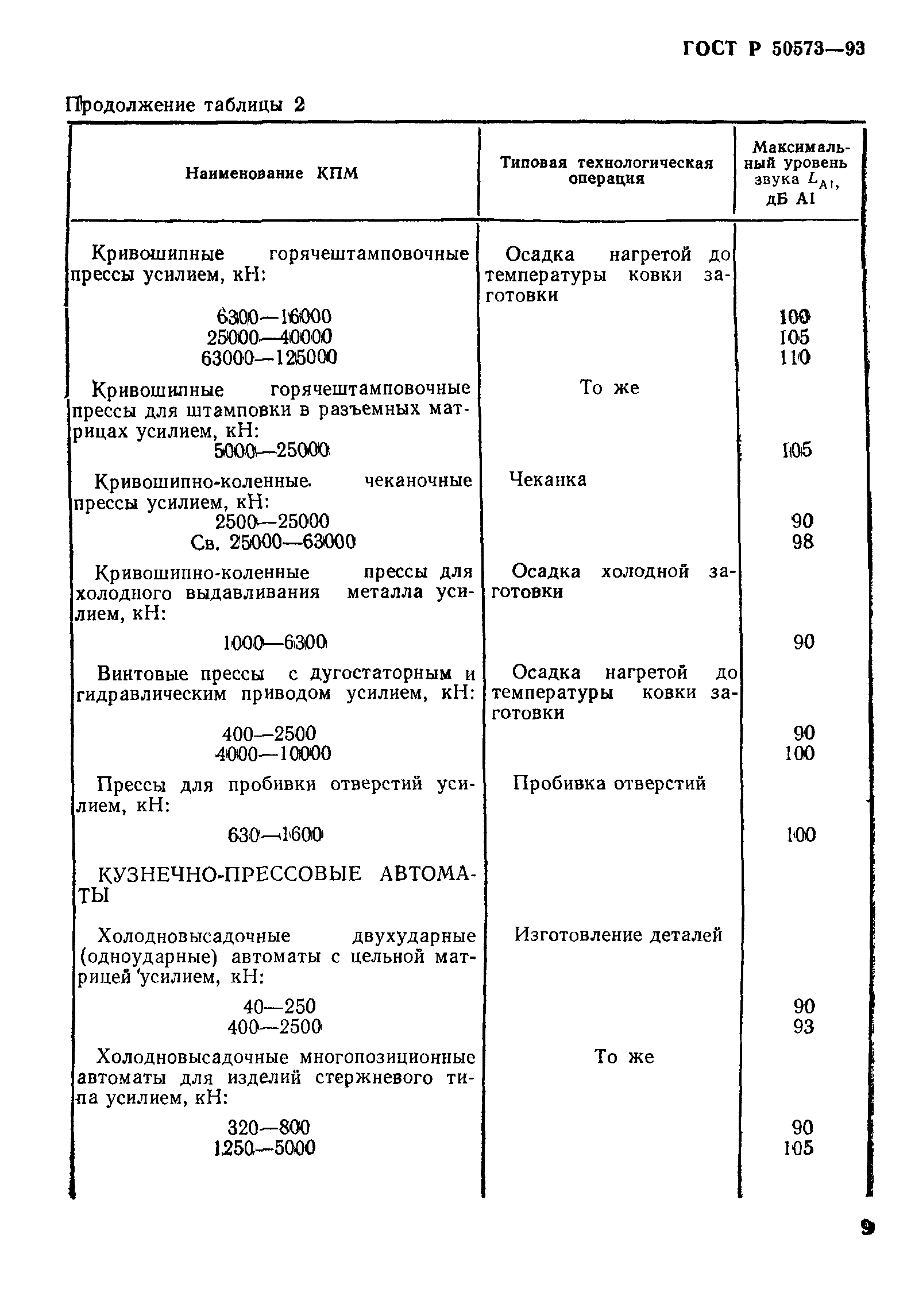 ГОСТ Р 50573-93