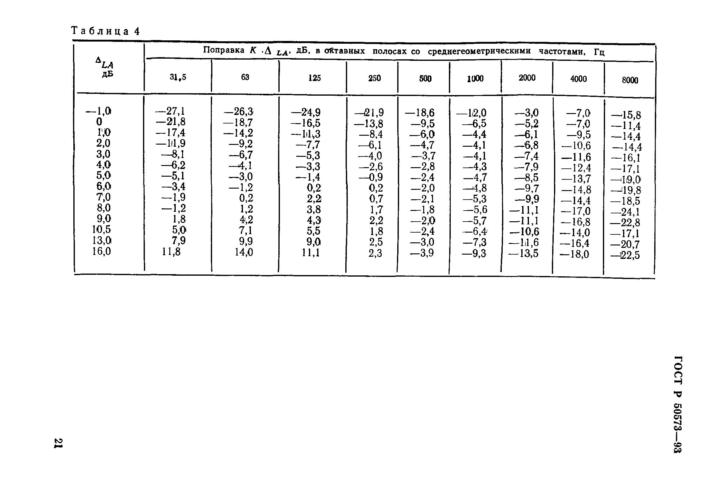 ГОСТ Р 50573-93