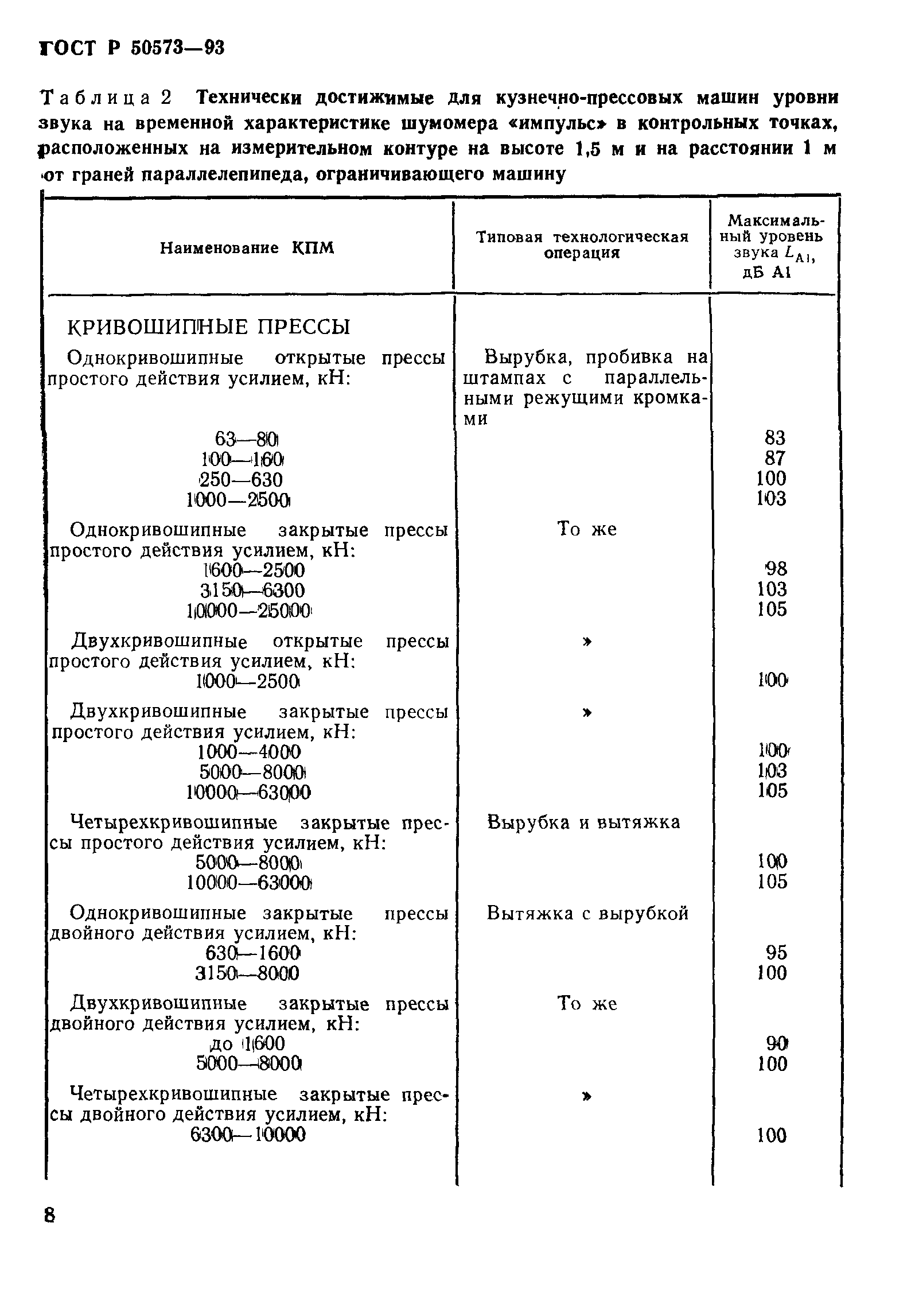 ГОСТ Р 50573-93